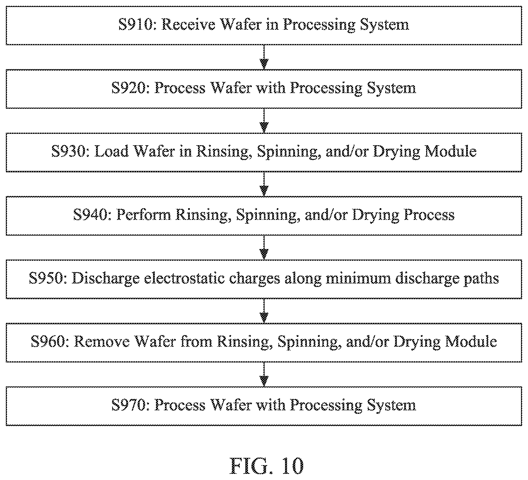 Patent US12568786 Figure 9 – Processing tool and method
