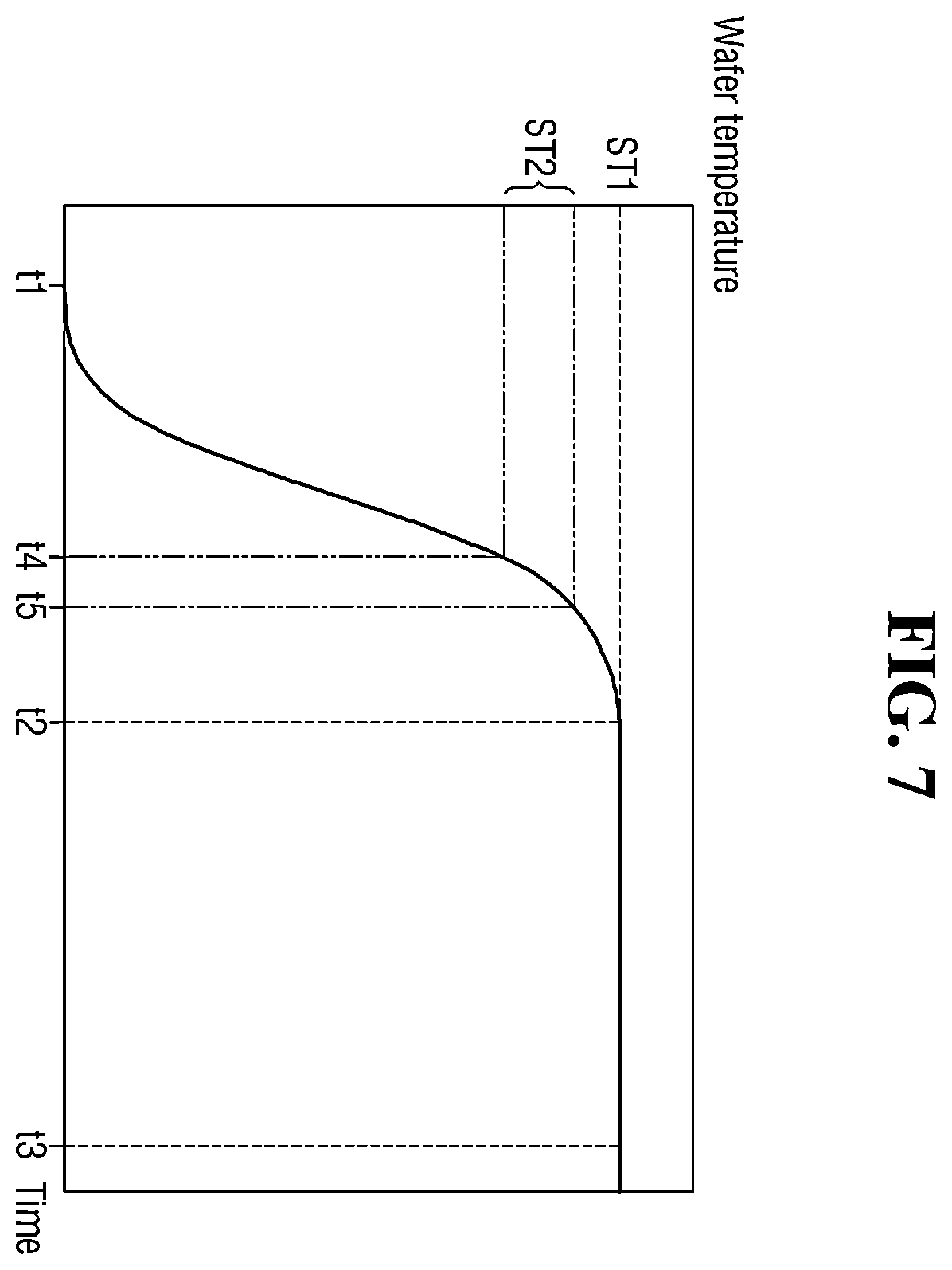 Patent US12568790 Figure 7 – Substrate processing apparatus and method of manufacturing semiconductor device using the same