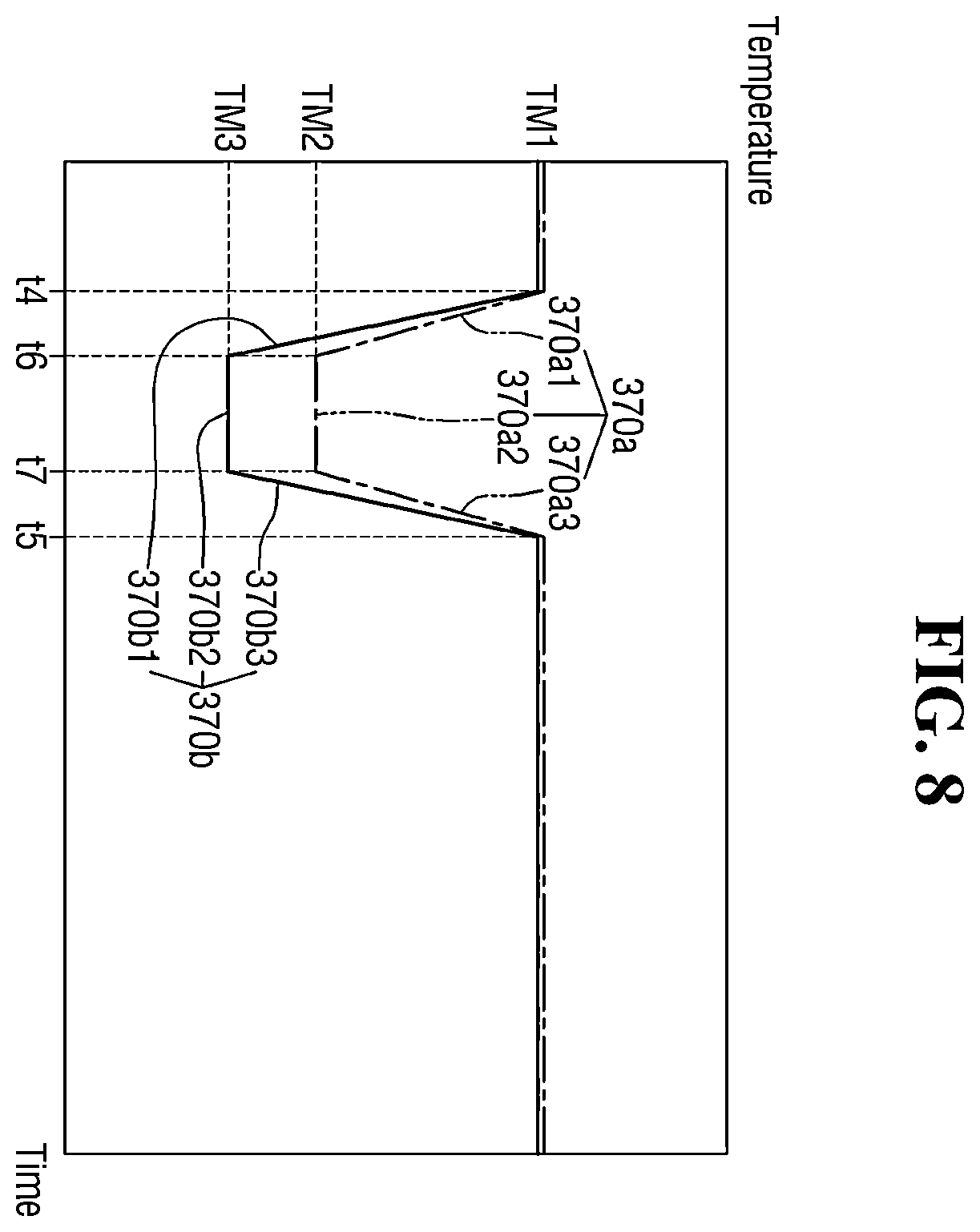 Patent US12568790 Figure 8 – Substrate processing apparatus and method of manufacturing semiconductor device using the same