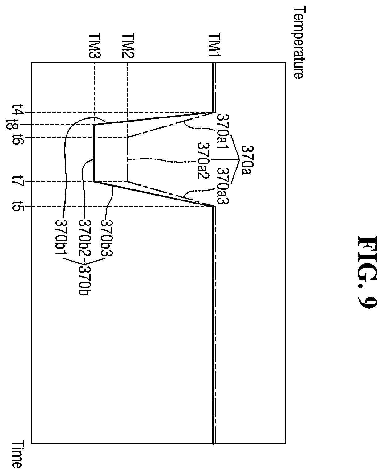 Patent US12568790 Figure 9 – Substrate processing apparatus and method of manufacturing semiconductor device using the same