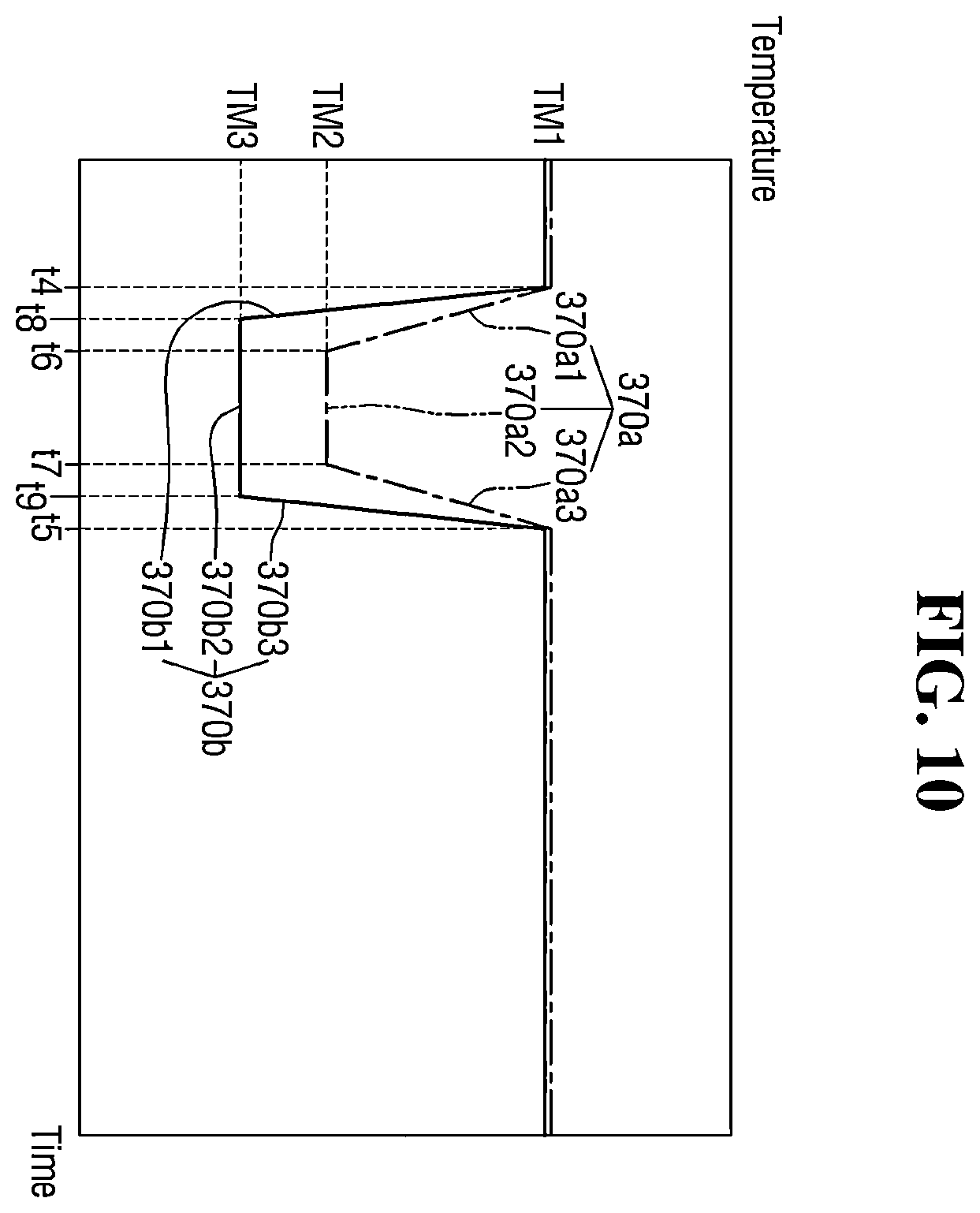Patent US12568790 Figure 10 – Substrate processing apparatus and method of manufacturing semiconductor device using the same