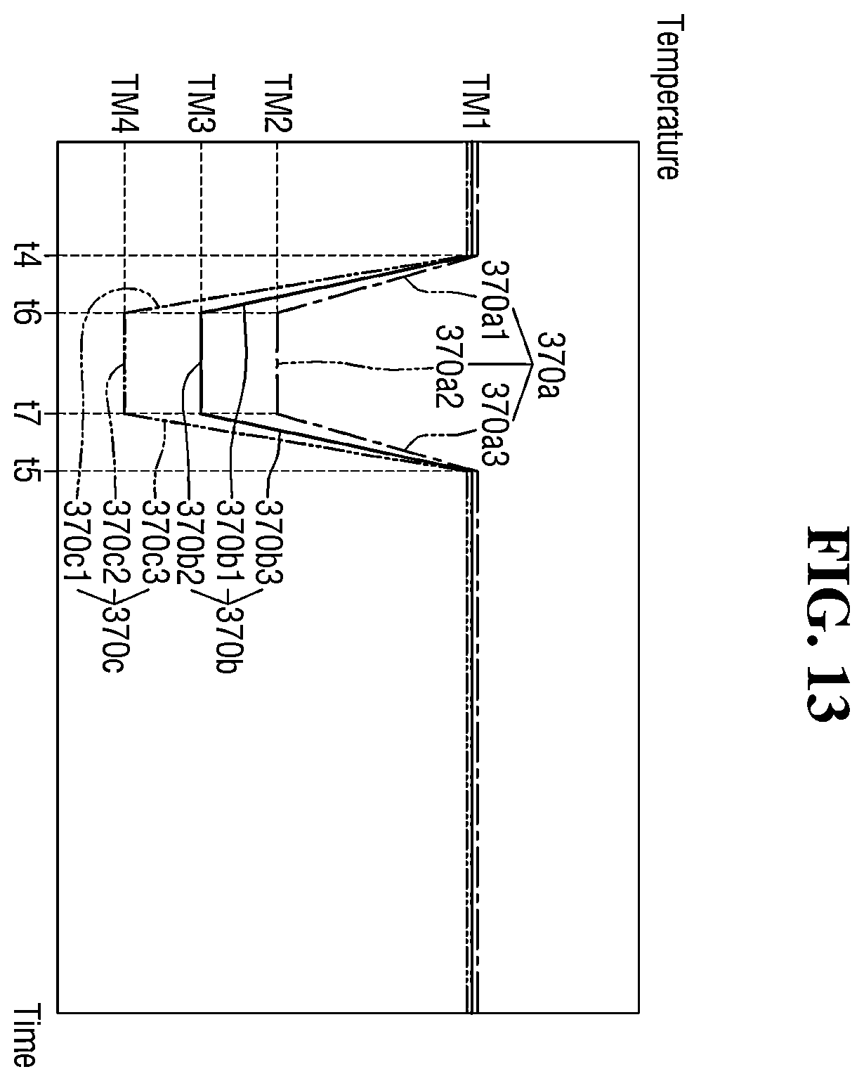 Patent US12568790 Figure 13 – Substrate processing apparatus and method of manufacturing semiconductor device using the same