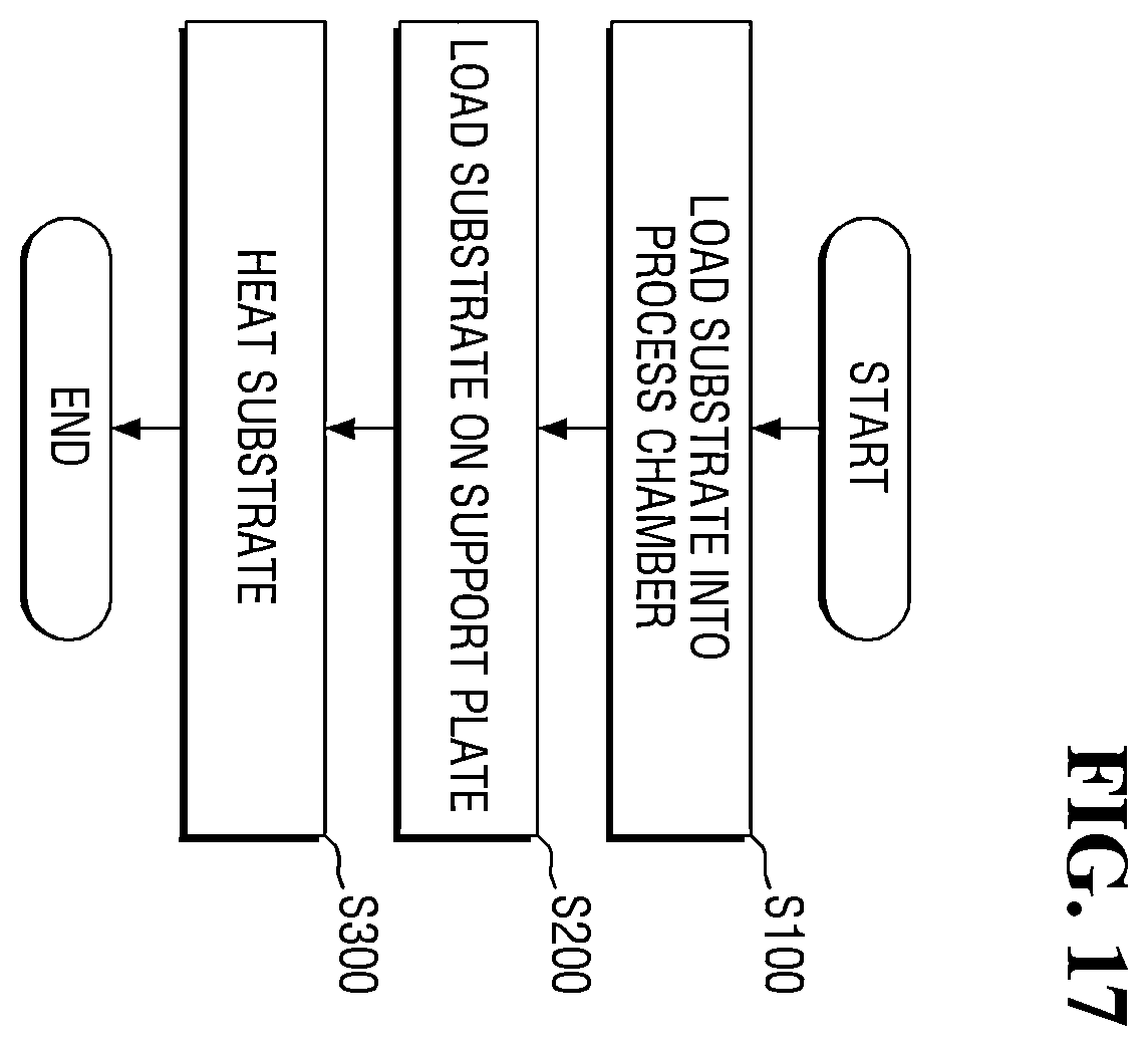 Patent US12568790 Figure 17 – Substrate processing apparatus and method of manufacturing semiconductor device using the same