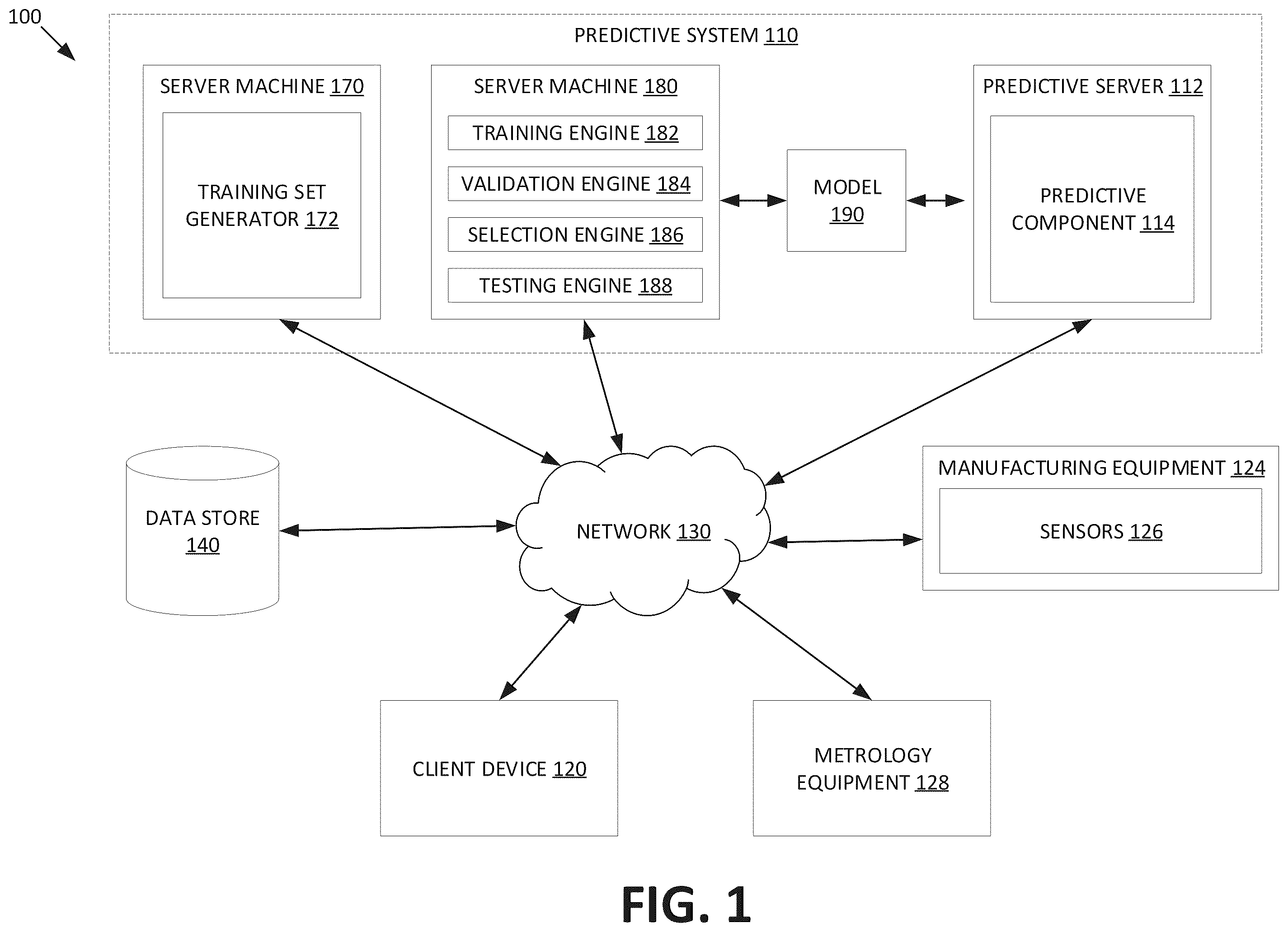 Patent US12568791 Figure 1 – Controlling concentration profiles for deposited films using machine learning