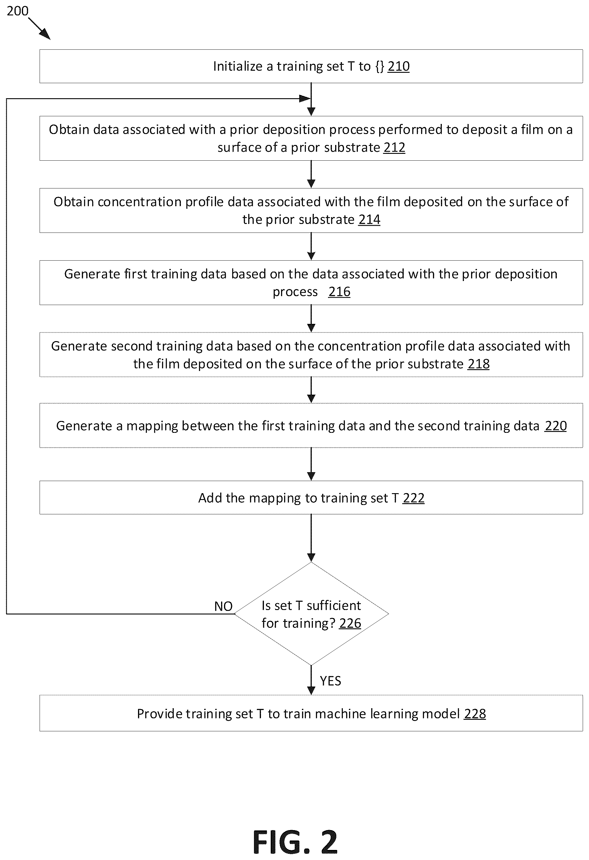 Patent US12568791 Figure 2 – Controlling concentration profiles for deposited films using machine learning