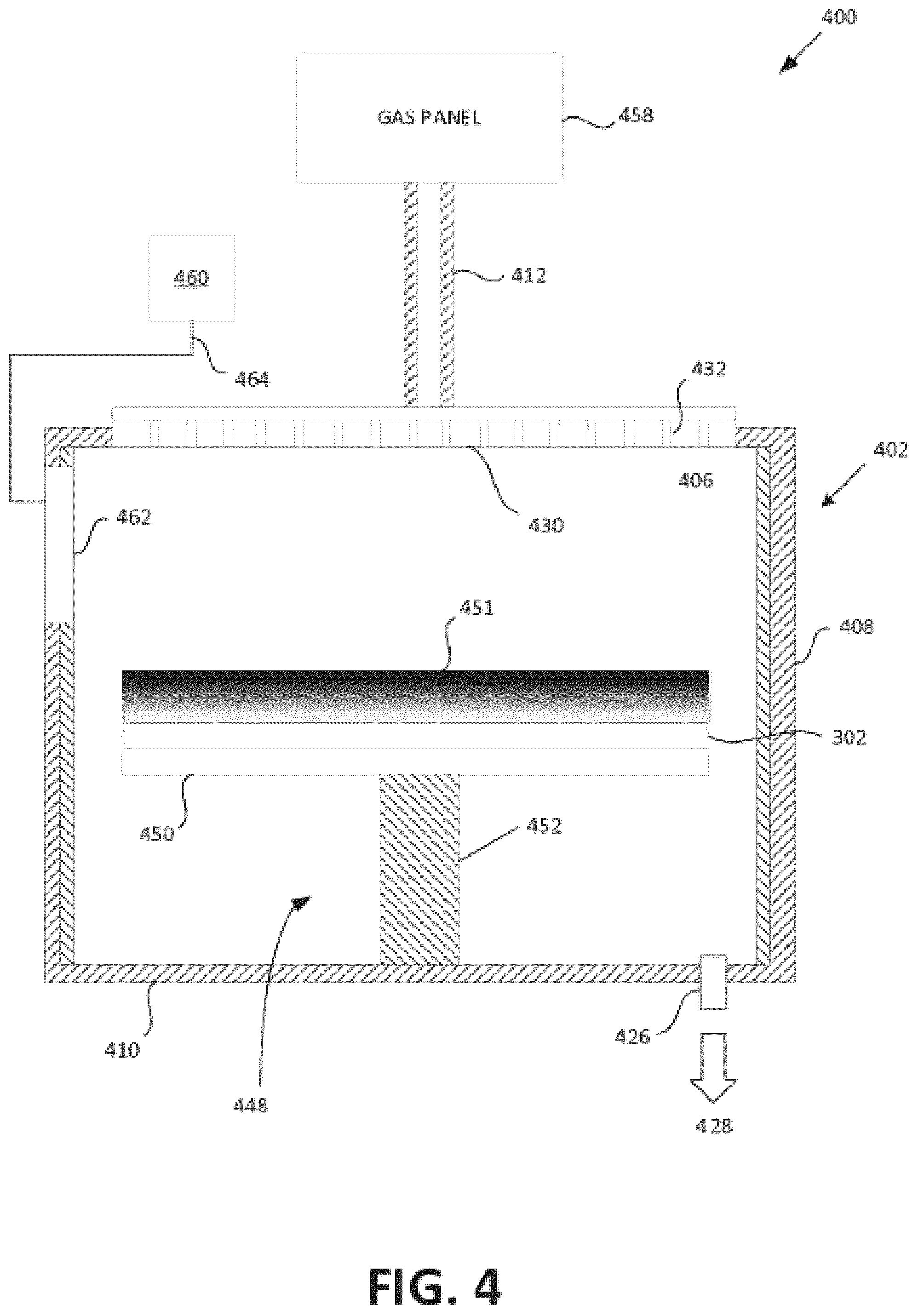 Patent US12568791 Figure 4 – Controlling concentration profiles for deposited films using machine learning