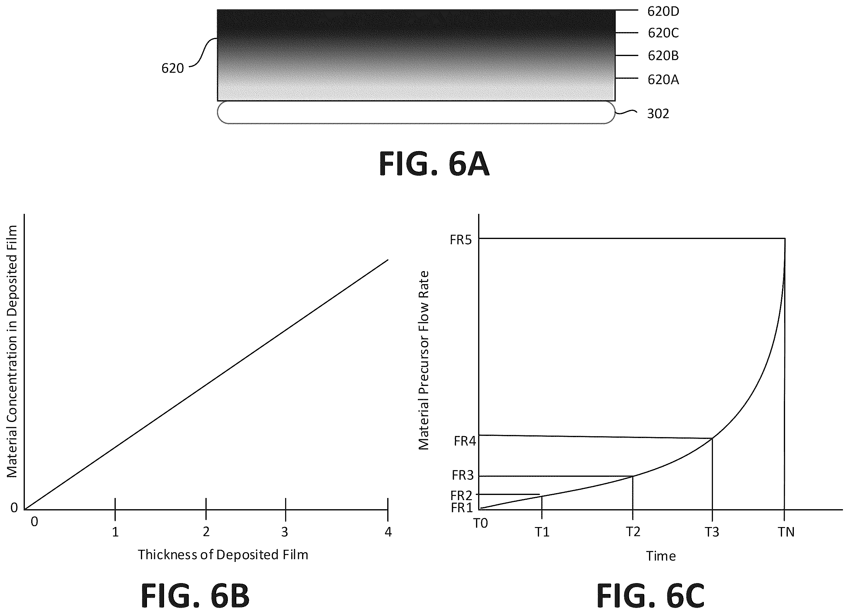 Patent US12568791 Figure 6 – Controlling concentration profiles for deposited films using machine learning