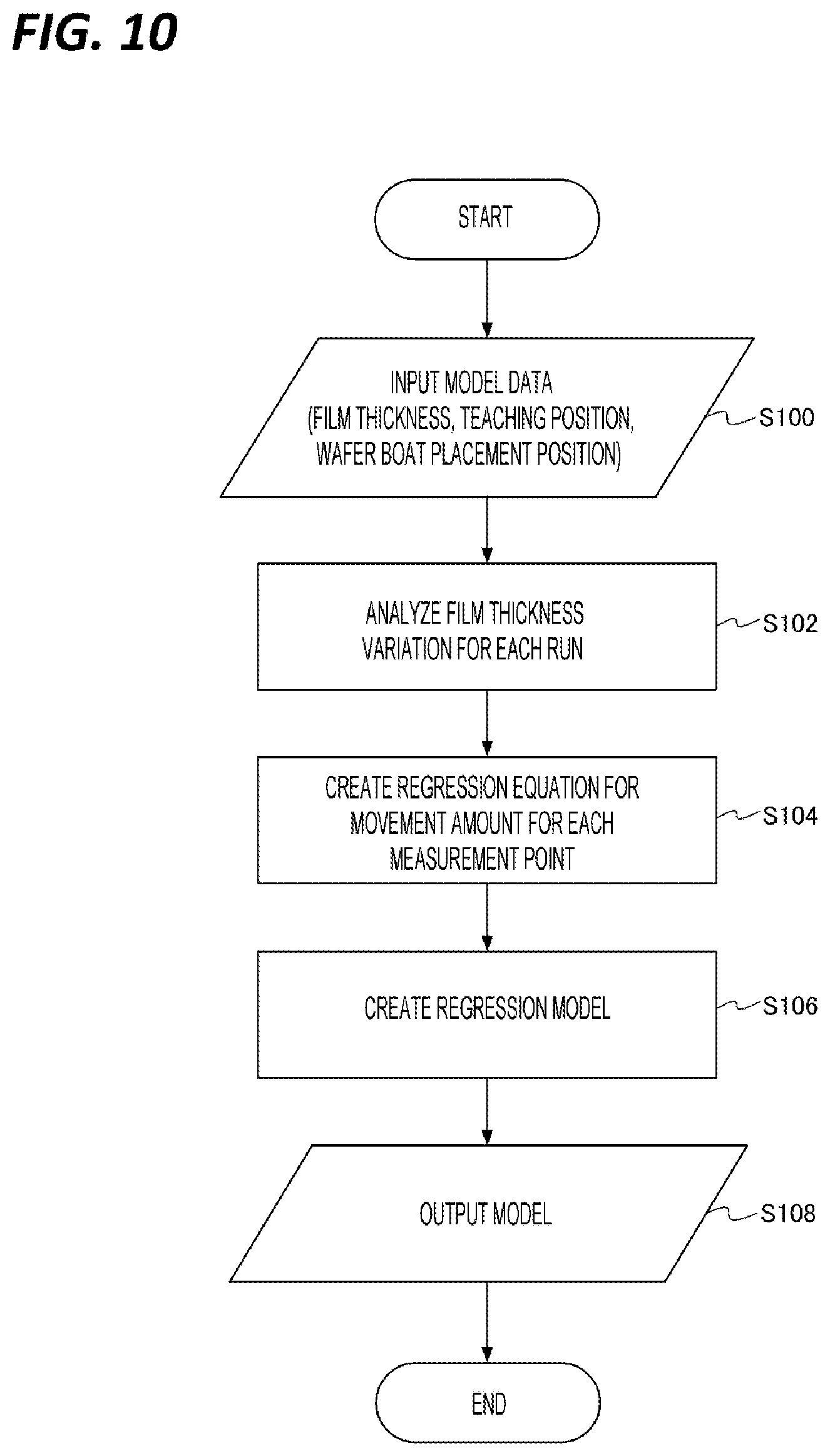 Patent US12568793 Figure 9 – Substrate processing apparatus, substrate processing method, and storage medium thereof