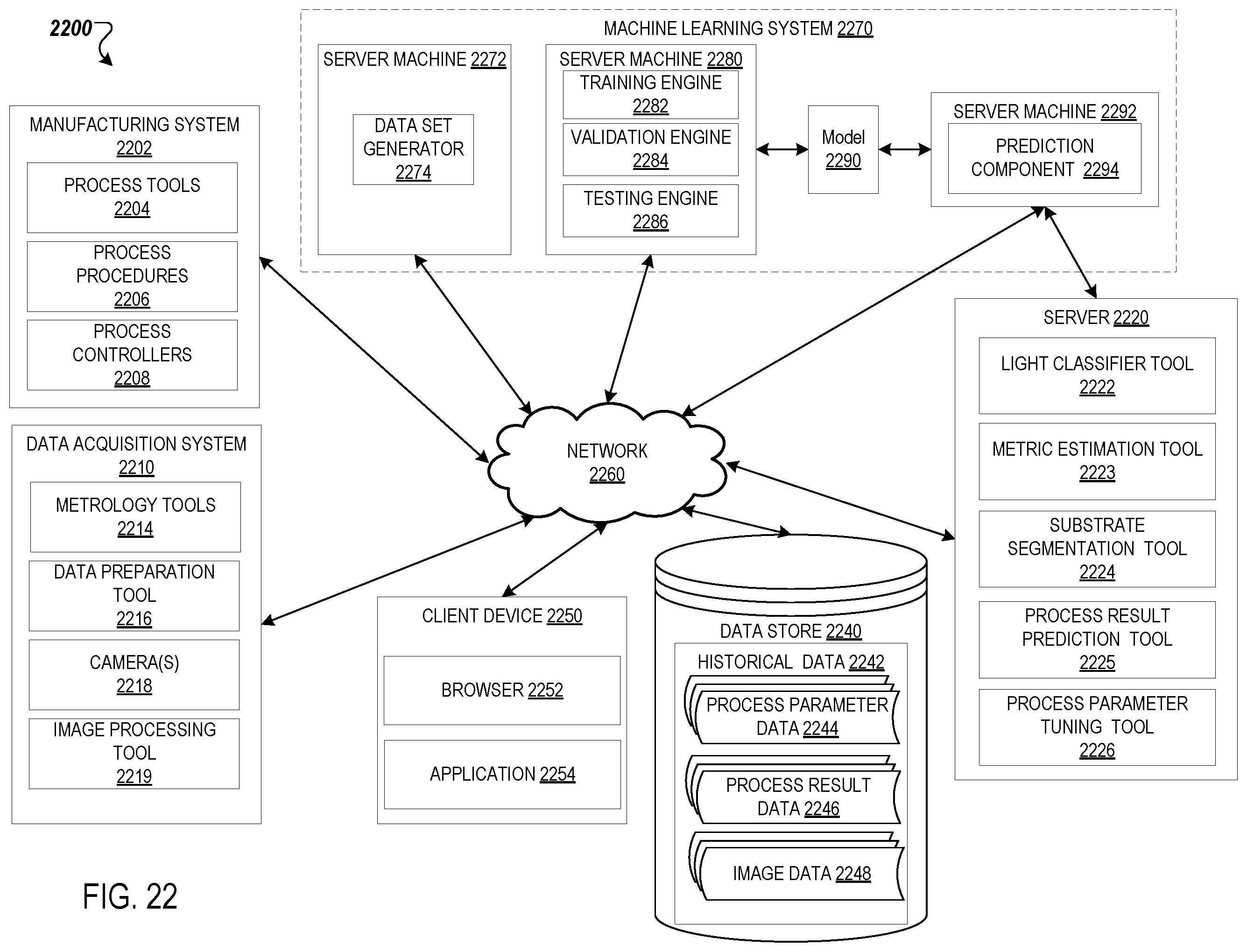 Patent US12568800 Figure 17 – Chemical-dose substrate deposition monitoring