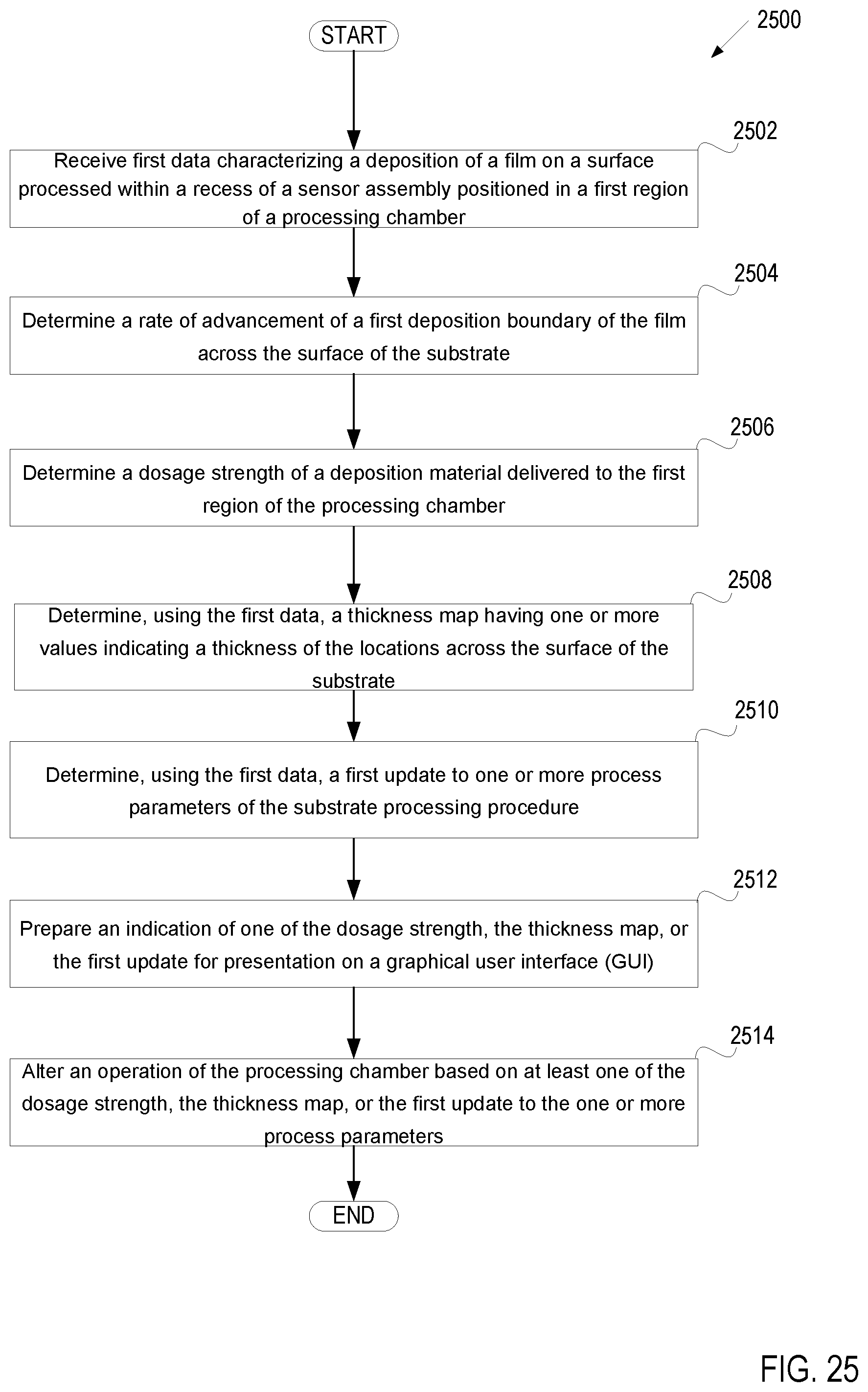 Patent US12568800 Figure 20 – Chemical-dose substrate deposition monitoring