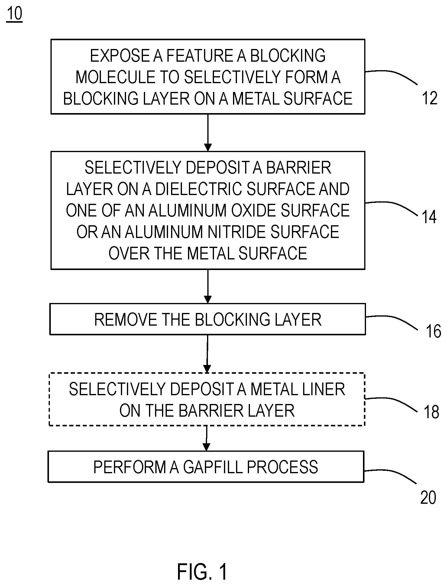 Patent US12568803 Figure 1 – Methods of forming interconnect structures