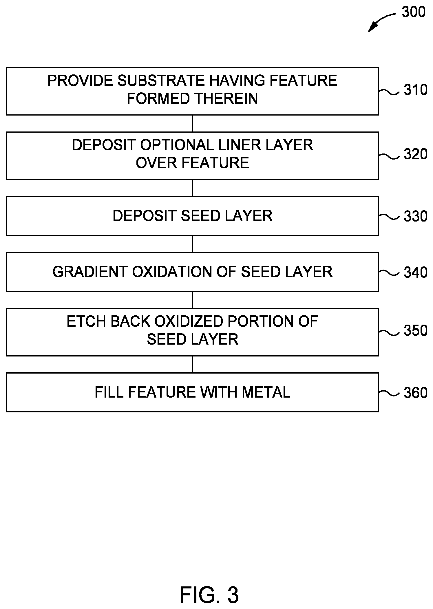 Patent US12568804 Figure 3 – Method of in-situ selective metal removal via gradient oxidation for gapfill