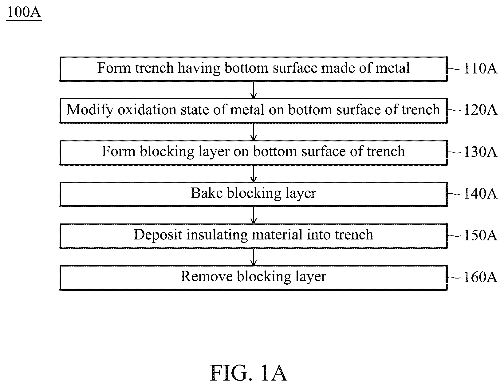 Patent US12568807 Figure 1 – Interconnect structure for semiconductor device and related methods