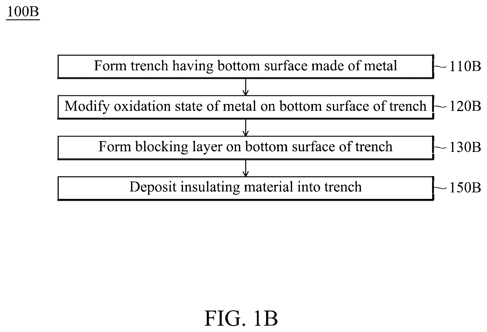 Patent US12568807 Figure 2 – Interconnect structure for semiconductor device and related methods