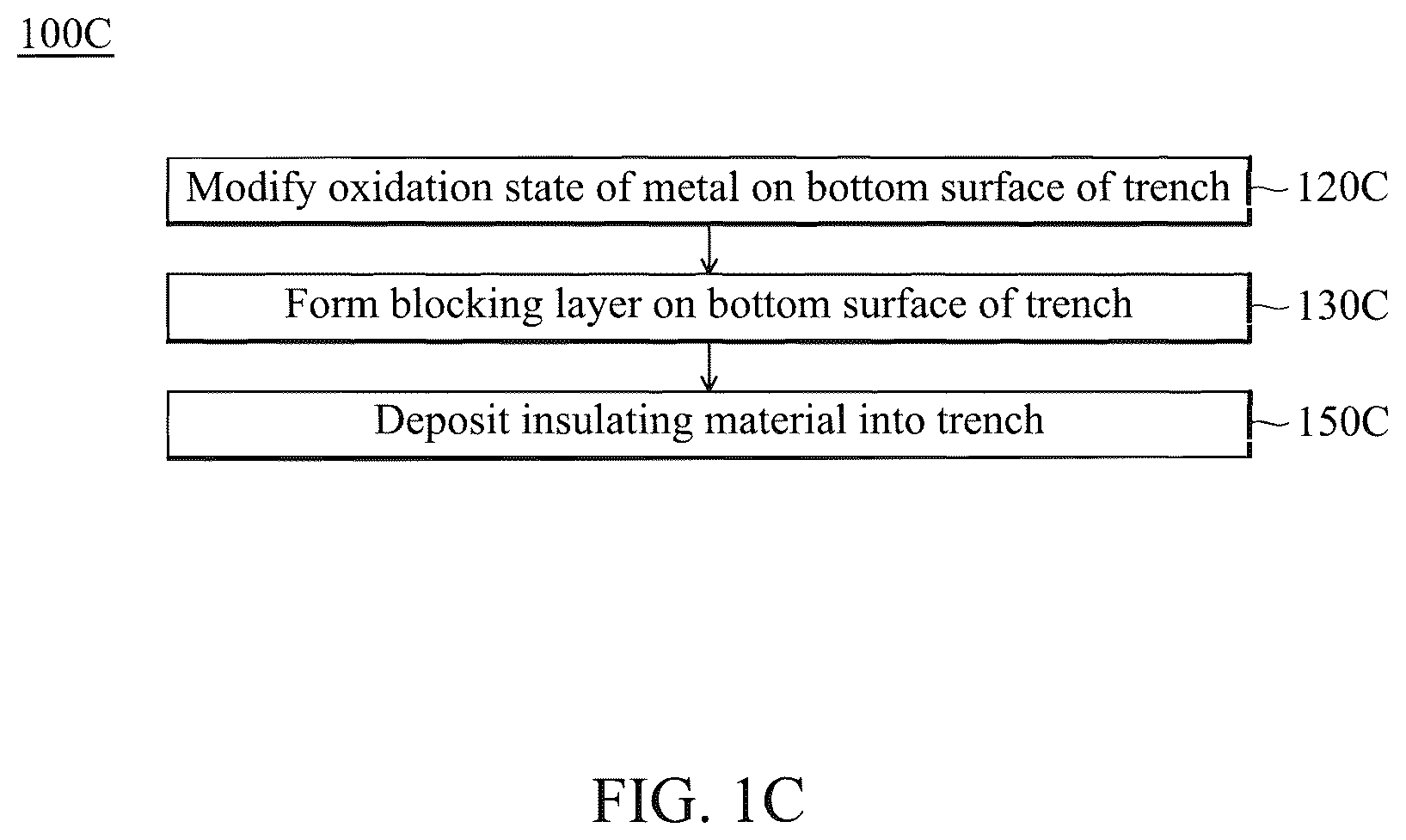 Patent US12568807 Figure 3 – Interconnect structure for semiconductor device and related methods