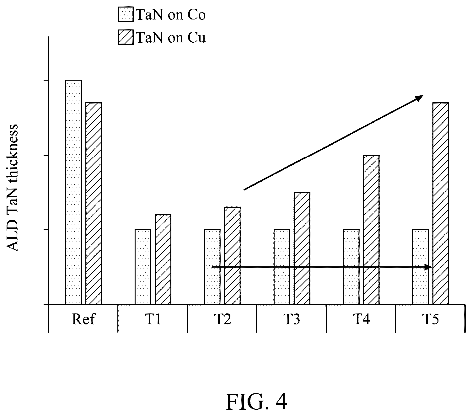 Patent US12568807 Figure 6 – Interconnect structure for semiconductor device and related methods
