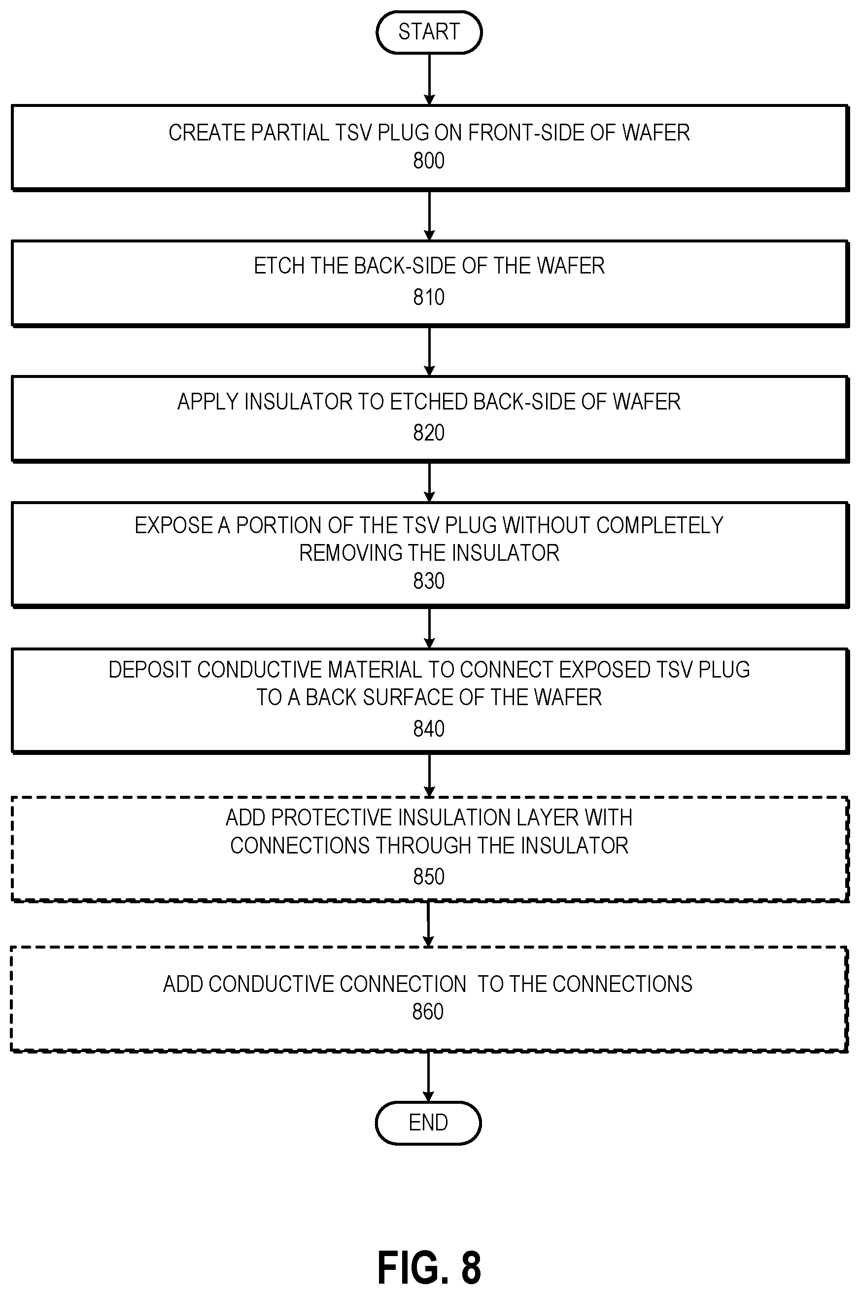 Patent US12568809 Figure 8 – Via formed using a partial plug that stops before a substrate