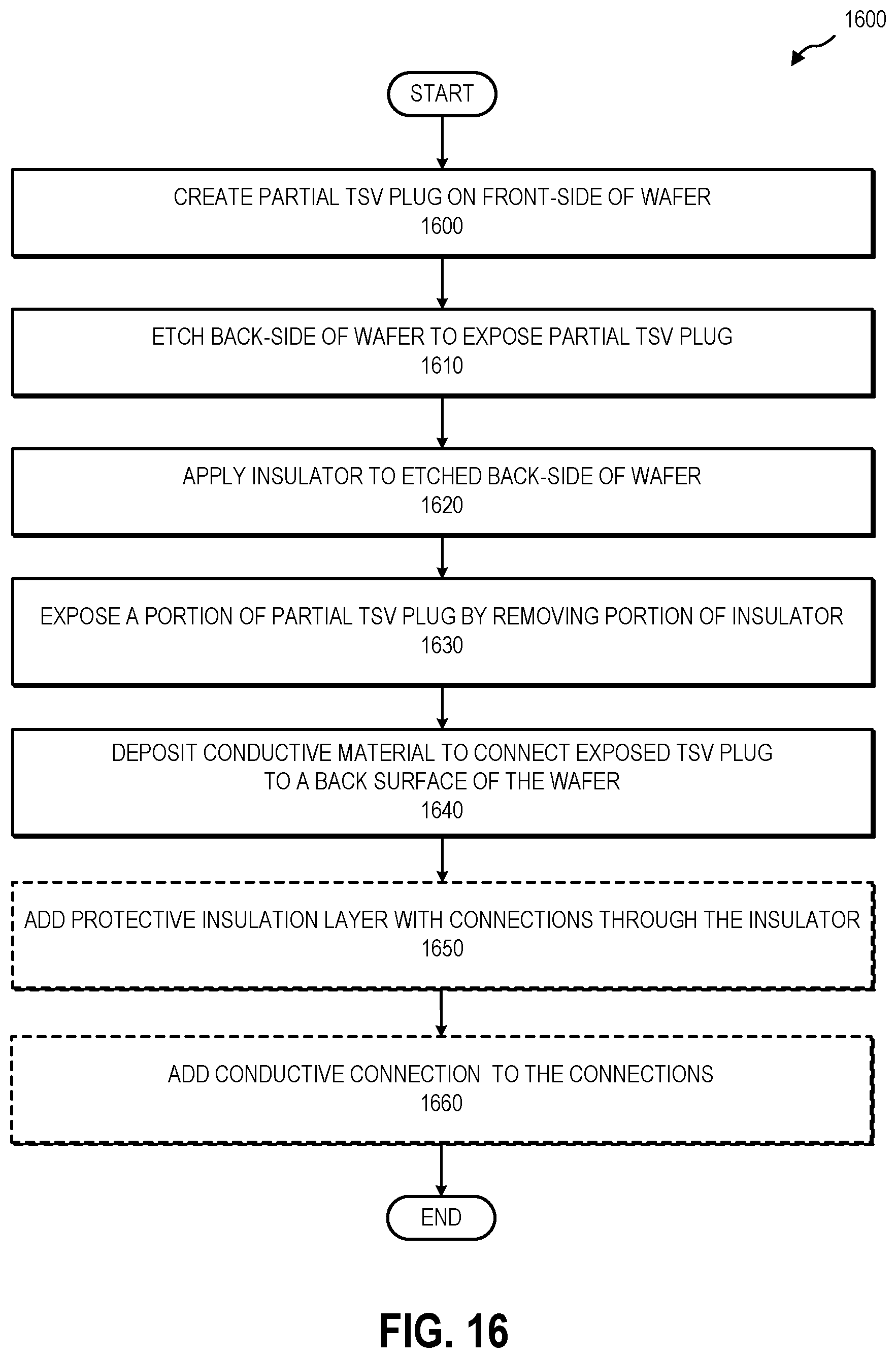 Patent US12568809 Figure 16 – Via formed using a partial plug that stops before a substrate