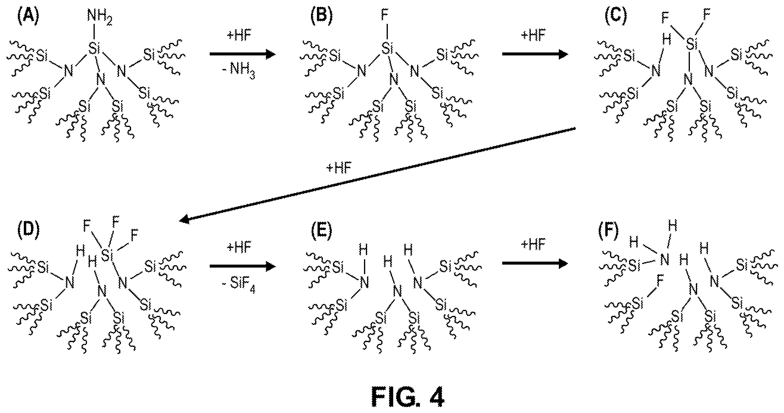 Patent US12568817 Figure 7 – Surface functionalization of sinx thin film by wet etching for improved adhesion of metal-dielectric for HSIO