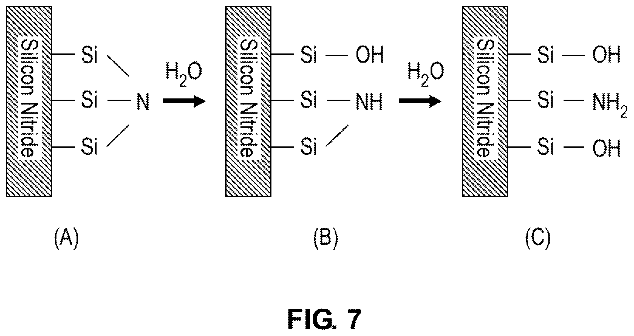 Patent US12568817 Figure 9 – Surface functionalization of sinx thin film by wet etching for improved adhesion of metal-dielectric for HSIO