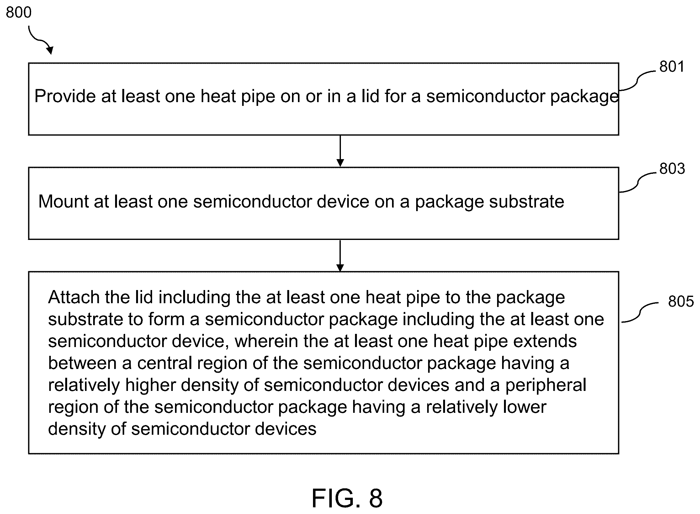 Patent US12568820 Figure 8 – Semiconductor package including lid with integrated heat pipe for thermal management and methods for forming the same