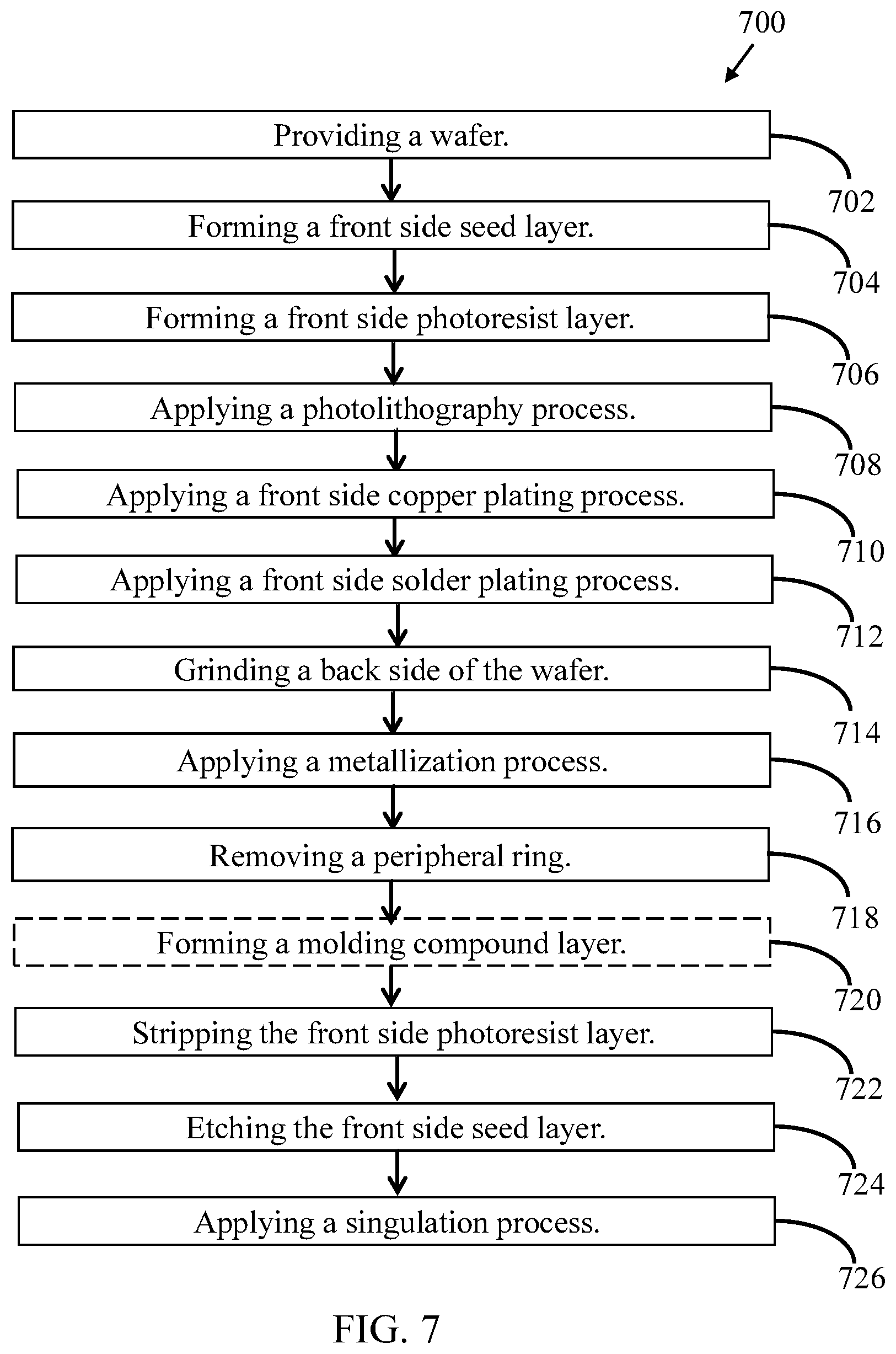 Patent US12568845 Figure 12 – Chip scale semiconductor package having back side metal layer and raised front side pad and method of making the same