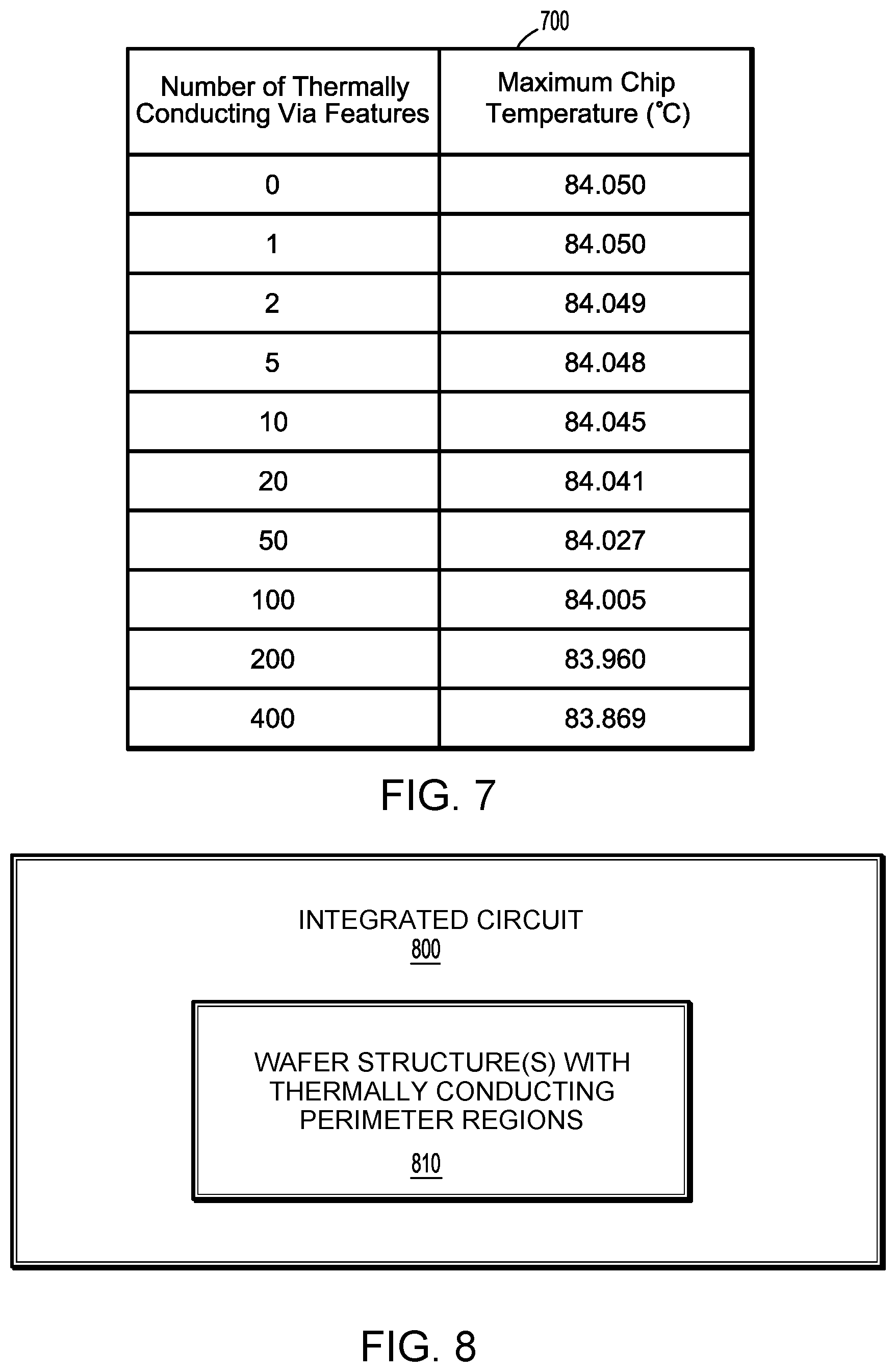 Patent US12568846 Figure 8 – Wafer dies with thermally conducting perimeter regions