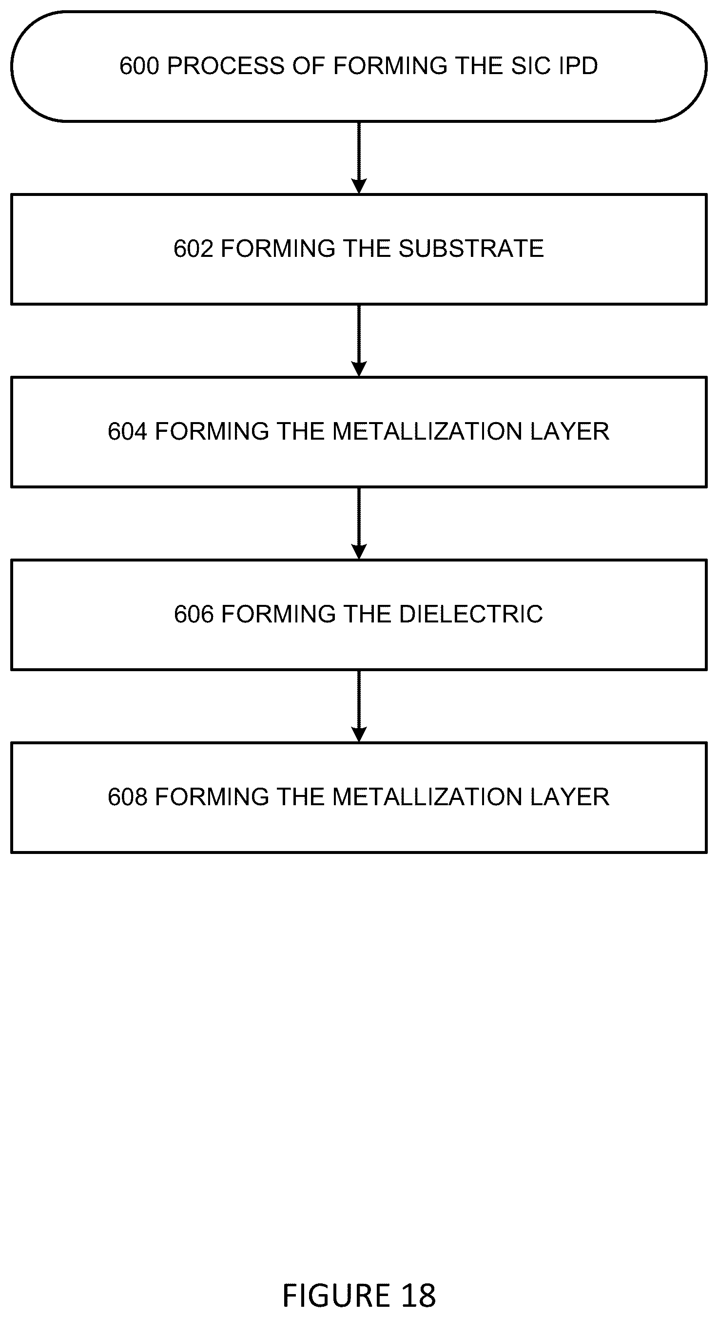 Patent US12568859 Figure 20 – Silicon carbide based integrated passive devices for impedence matching of radio frequency power devices and process of implementing the same