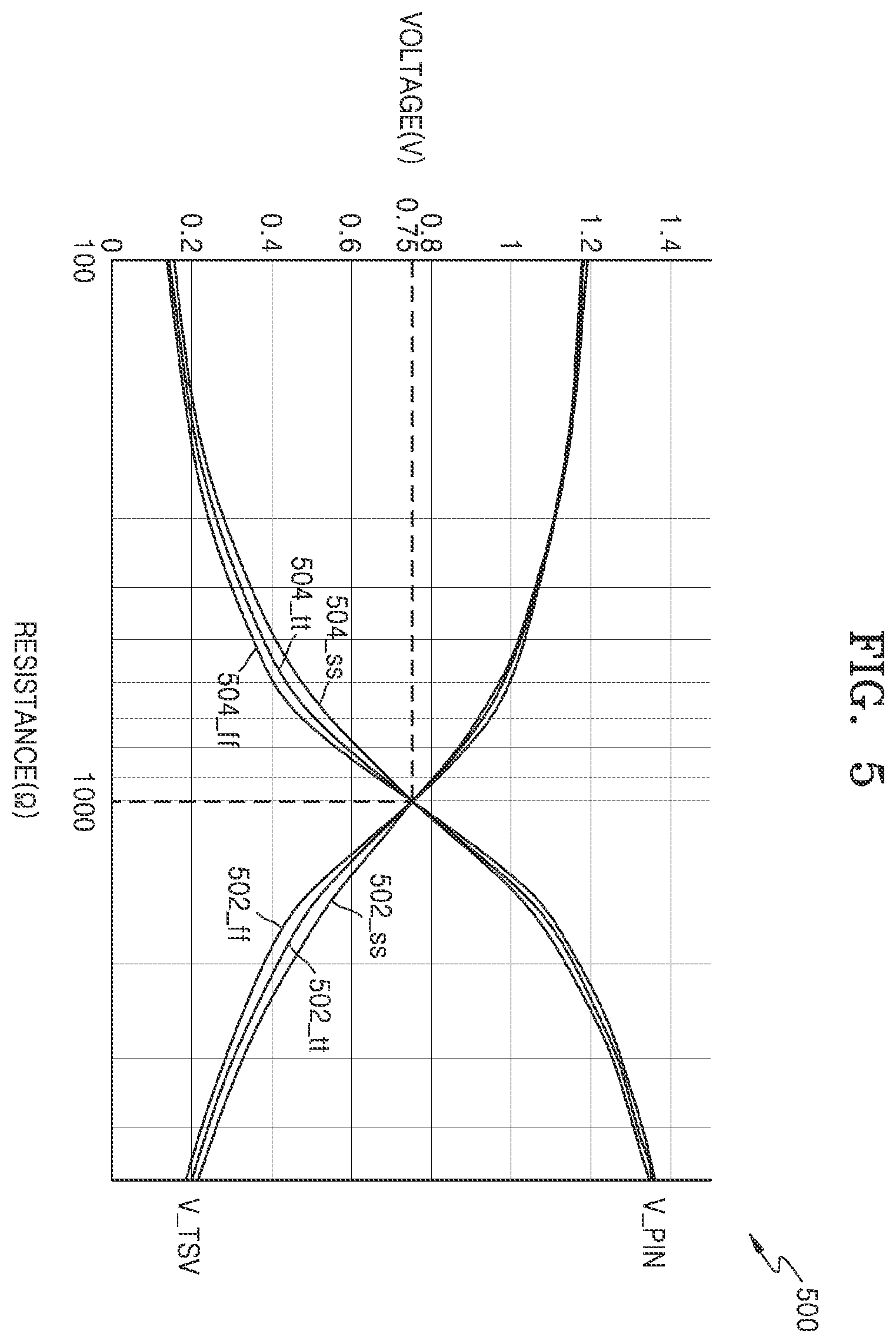 Patent US12568860 Figure 8 – Semiconductor device including through-silicon via (TSV) test device and operating method thereof