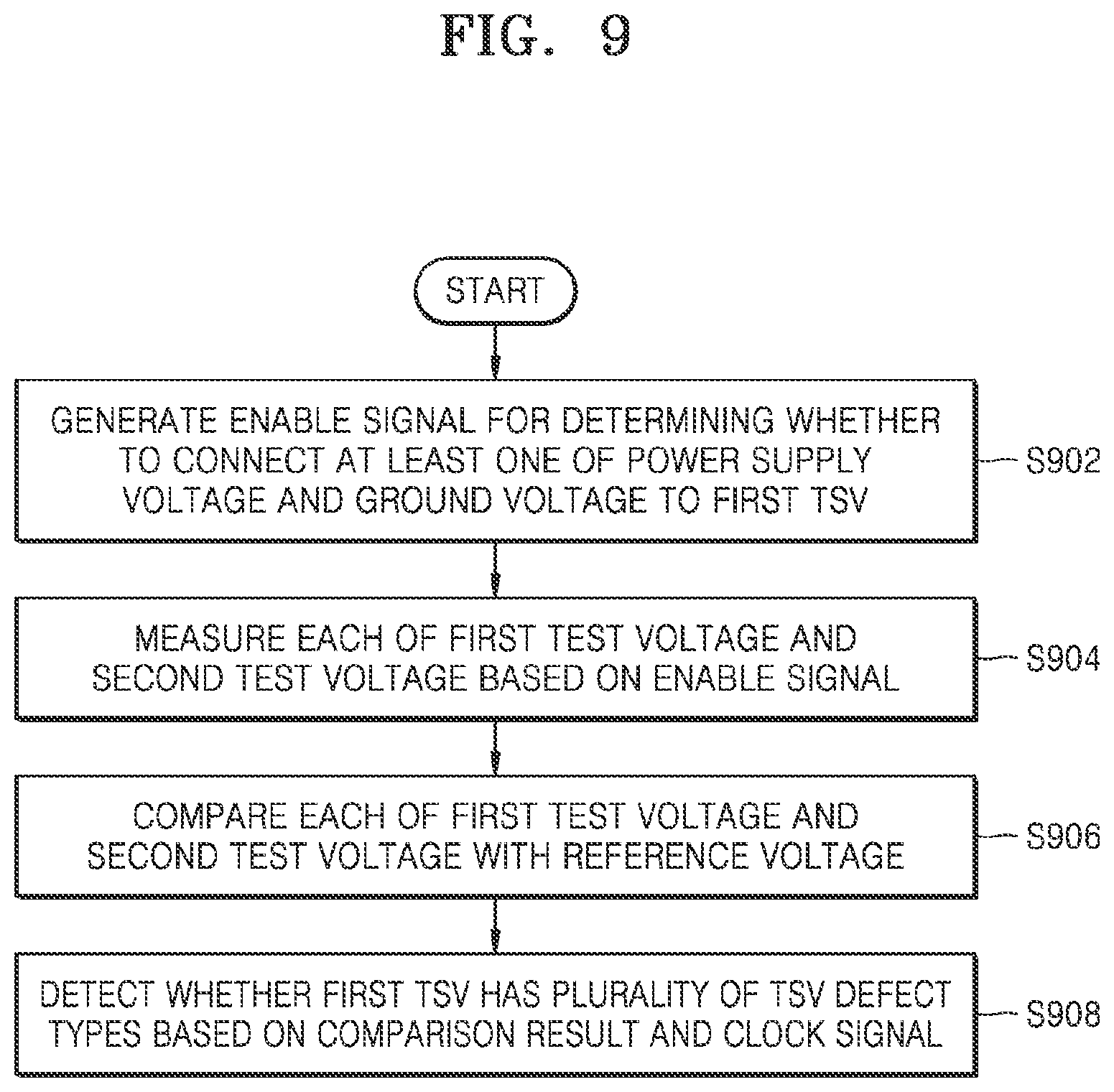 Patent US12568860 Figure 12 – Semiconductor device including through-silicon via (TSV) test device and operating method thereof