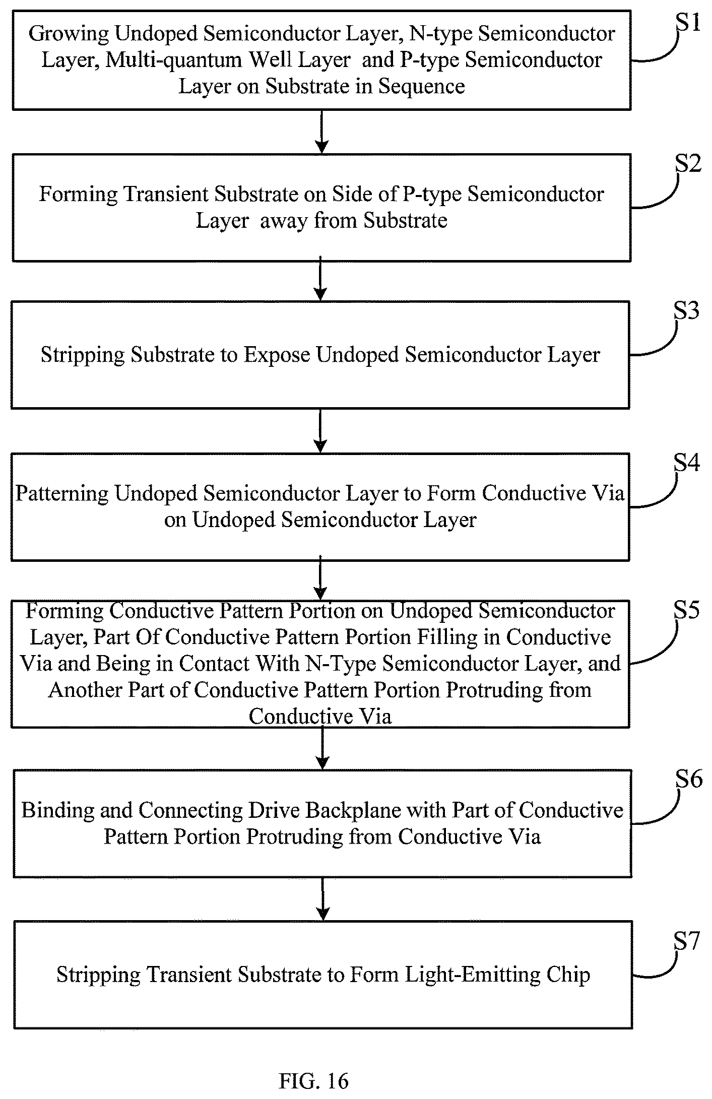 Patent US12568863 Figure 6 – Display panel and manufacturing method thereof