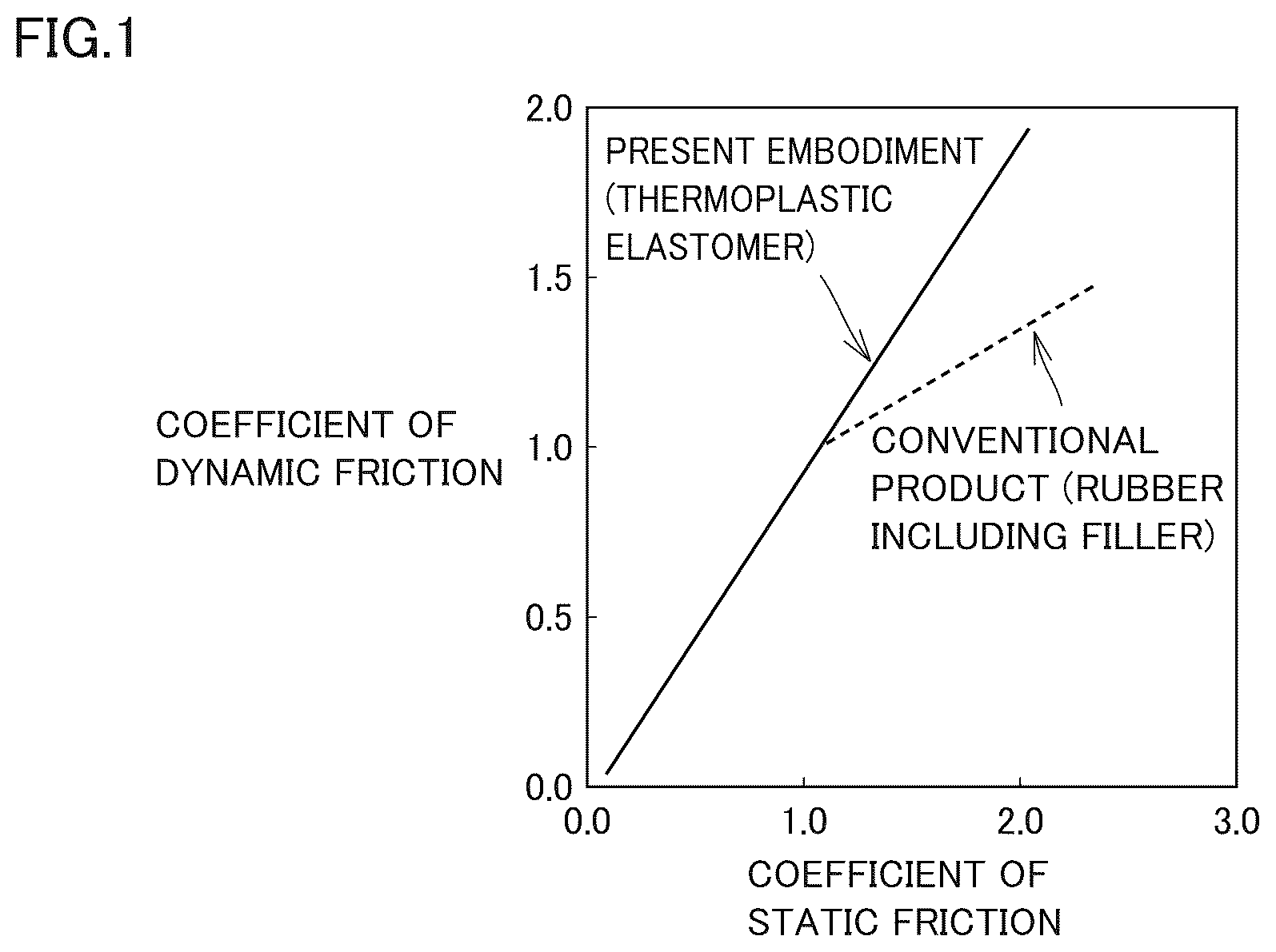Patent US12569028 — Shoe member and shoe — Figure 1