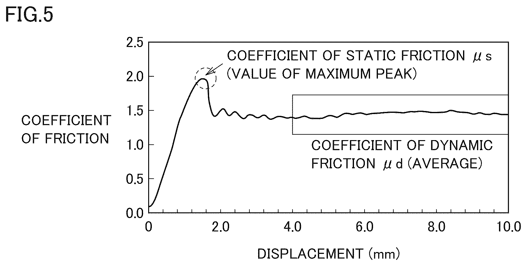 Patent US12569028 Figure 5 – Shoe member and shoe