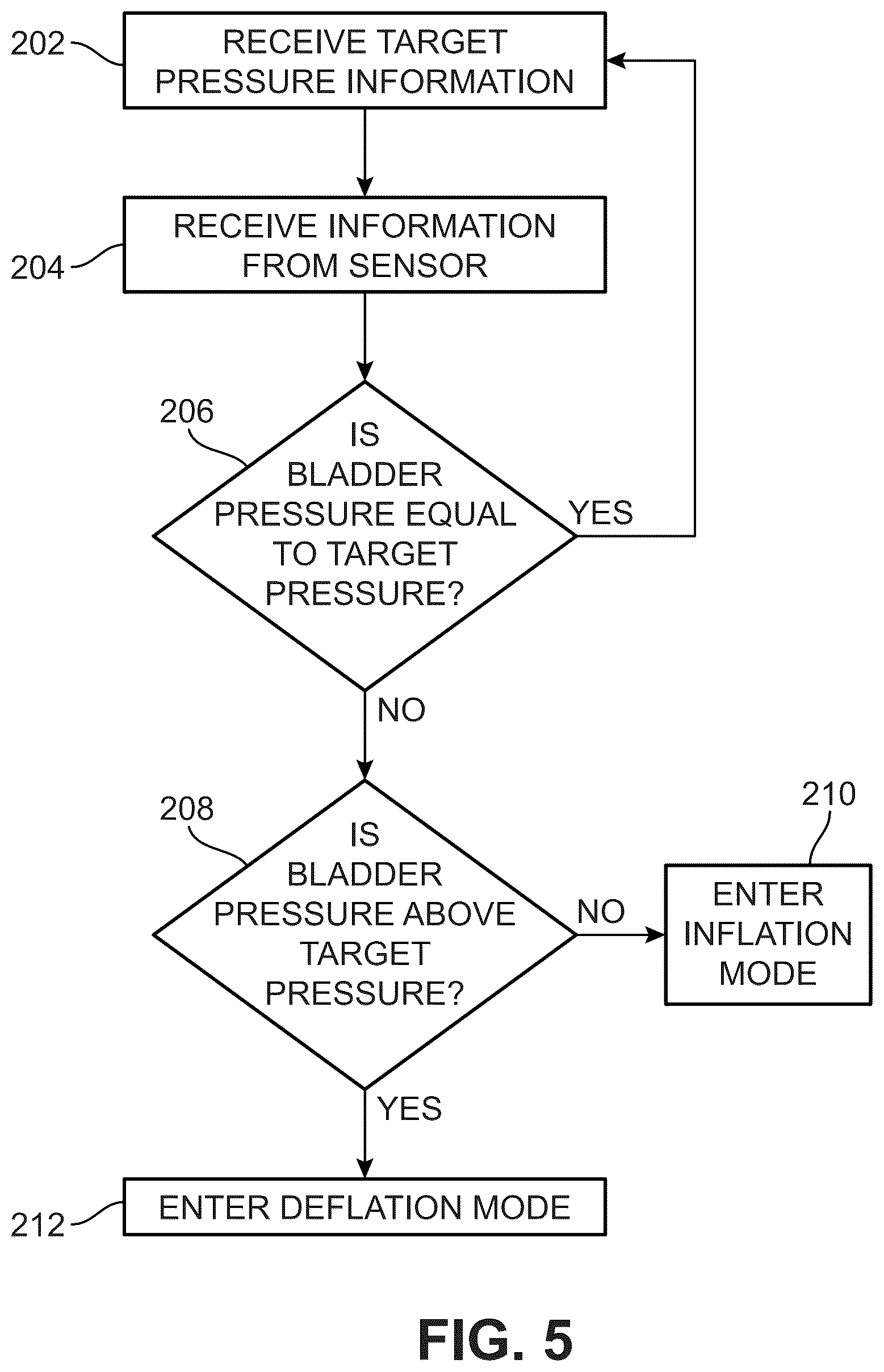 Patent US12569032 Figure 4 – Electronically controlled bladder assembly