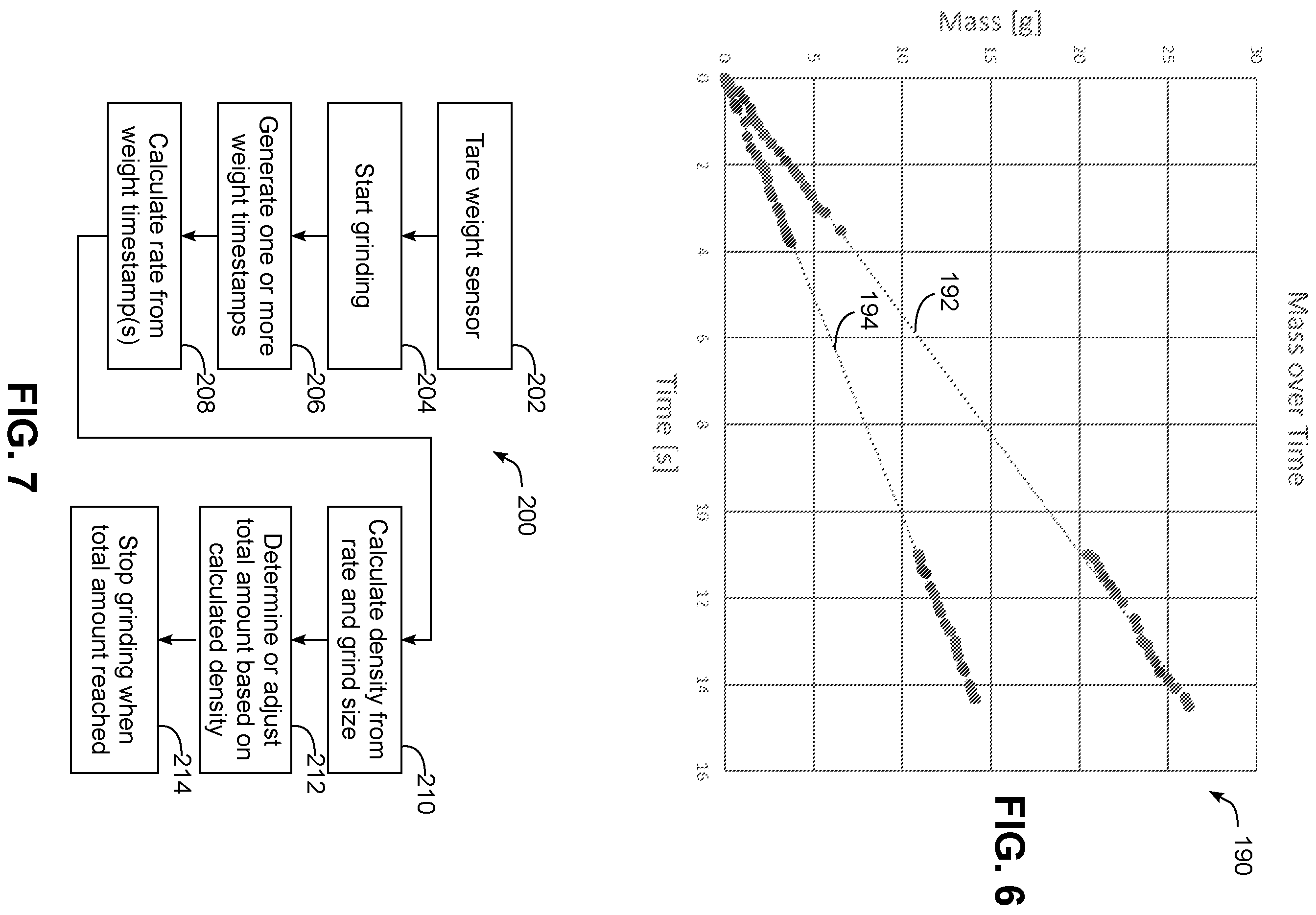 Patent US12569085 Figure 4 – Density-based coffee roast level characterization and/or dynamic coffee grinder control