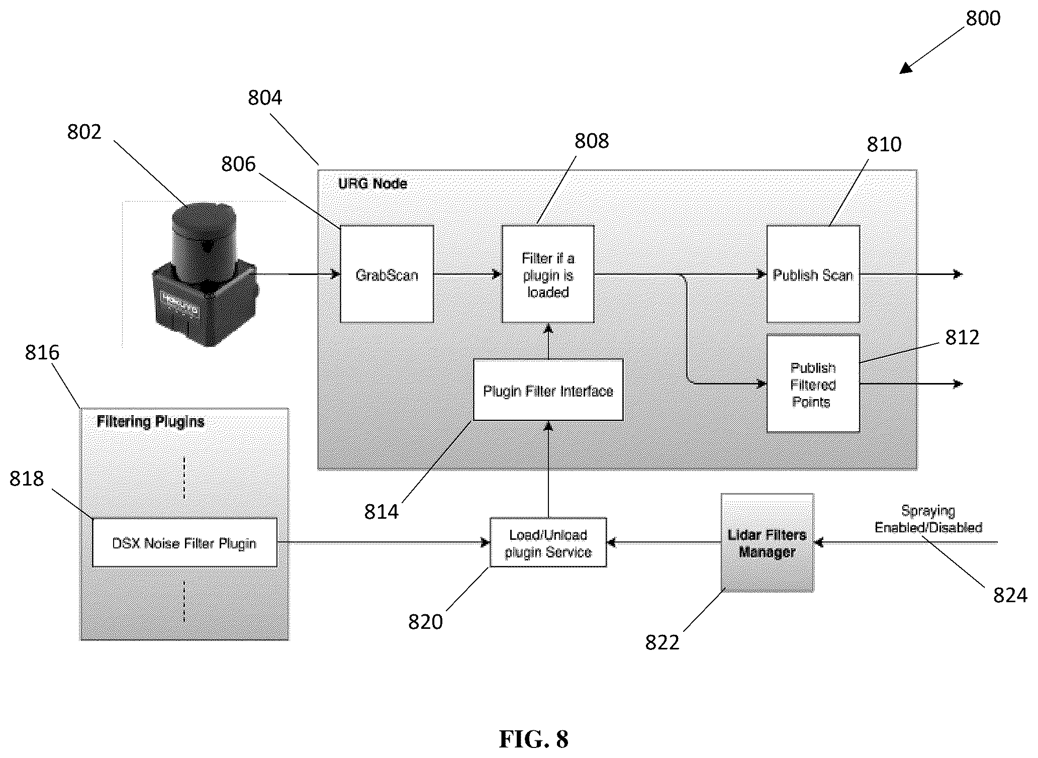 Patent US12569096 Figure 8 – System and method of software and pitch control of a disinfection module for a semi-autonomous cleaning and disinfection device
