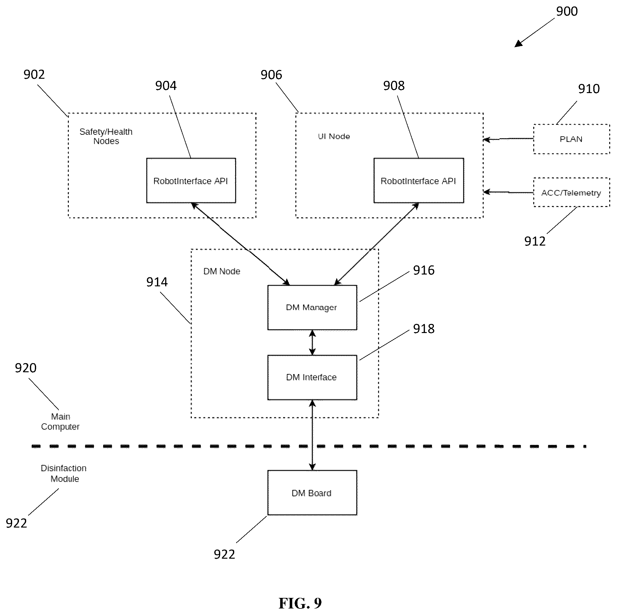 Patent US12569096 Figure 9 – System and method of software and pitch control of a disinfection module for a semi-autonomous cleaning and disinfection device
