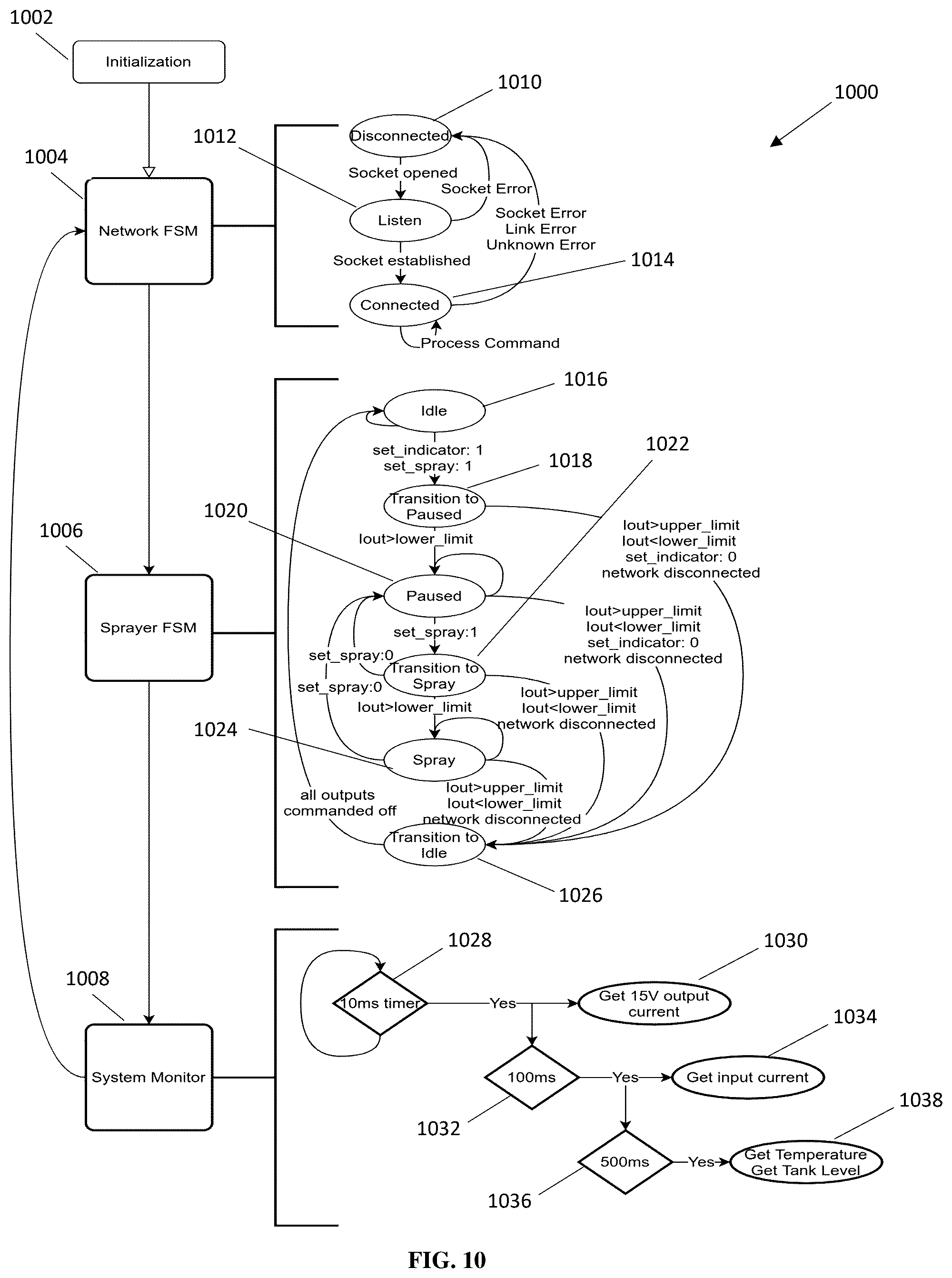 Patent US12569096 Figure 10 – System and method of software and pitch control of a disinfection module for a semi-autonomous cleaning and disinfection device