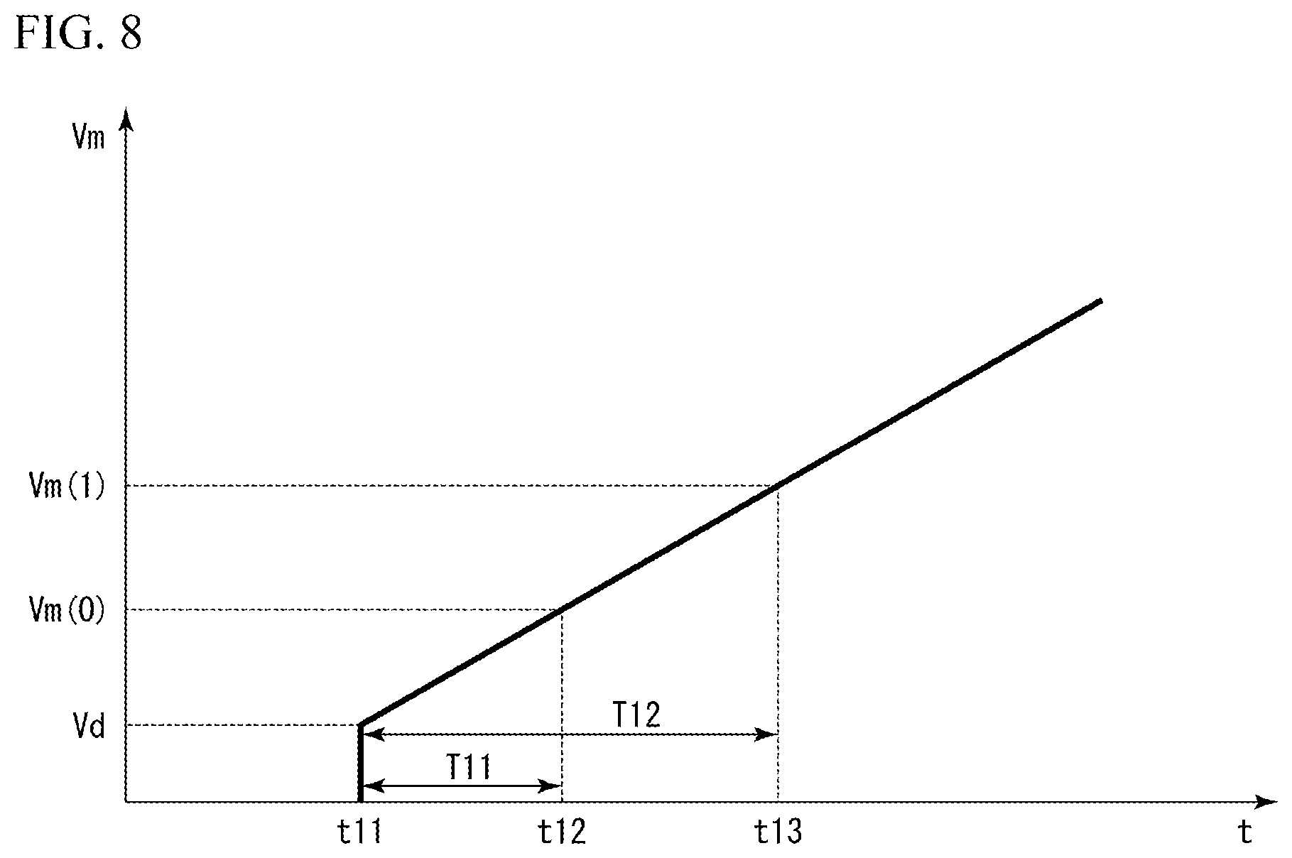 Patent US12569112 Figure 8 – Imaging device, endoscope system, control unit, and imaging method