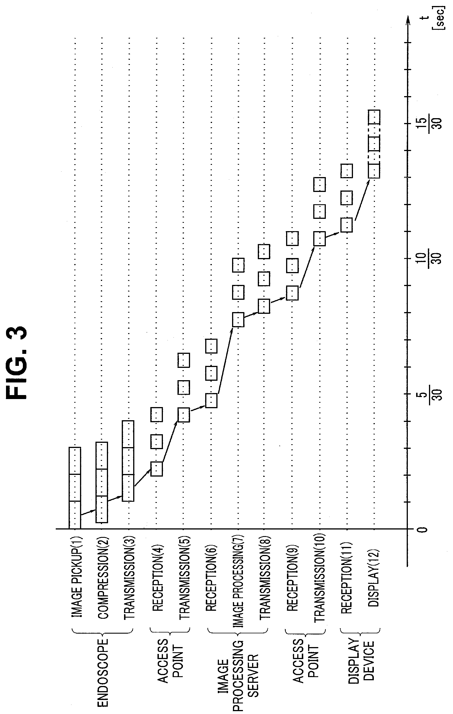Patent US12569113 Figure 3 – Medical system, processing protocol control method, and signal processing device