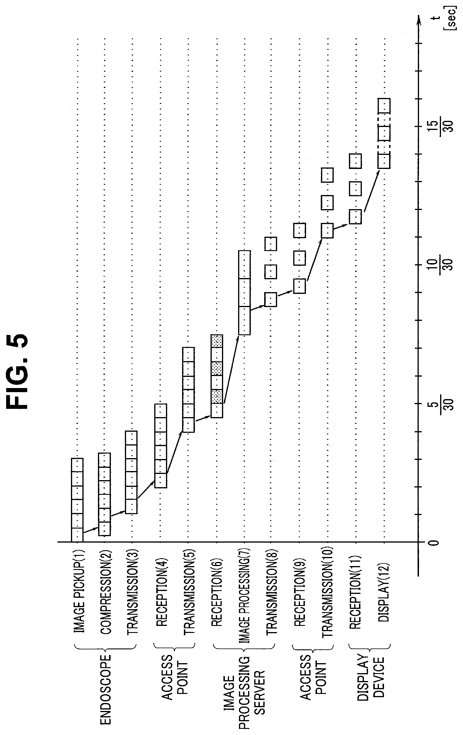 Patent US12569113 Figure 5 – Medical system, processing protocol control method, and signal processing device