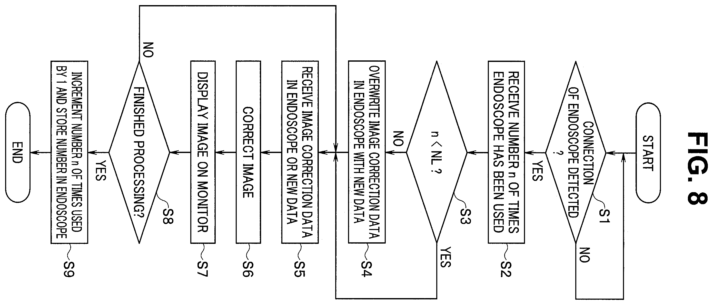 Patent US12569115 Figure 6 – Endoscope system, image generation method, and storage medium