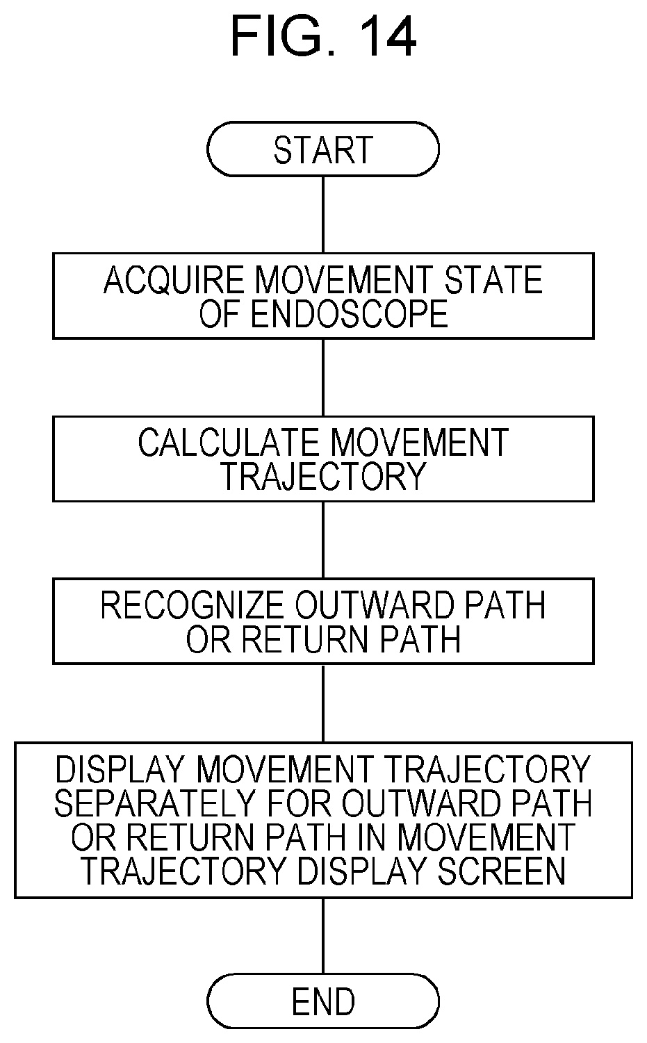 Patent US12569116 Figure 8 – Processor device, operation method of processor device, non-transitory computer readable medium, and endoscope system for displaying movement trajectory of endoscope