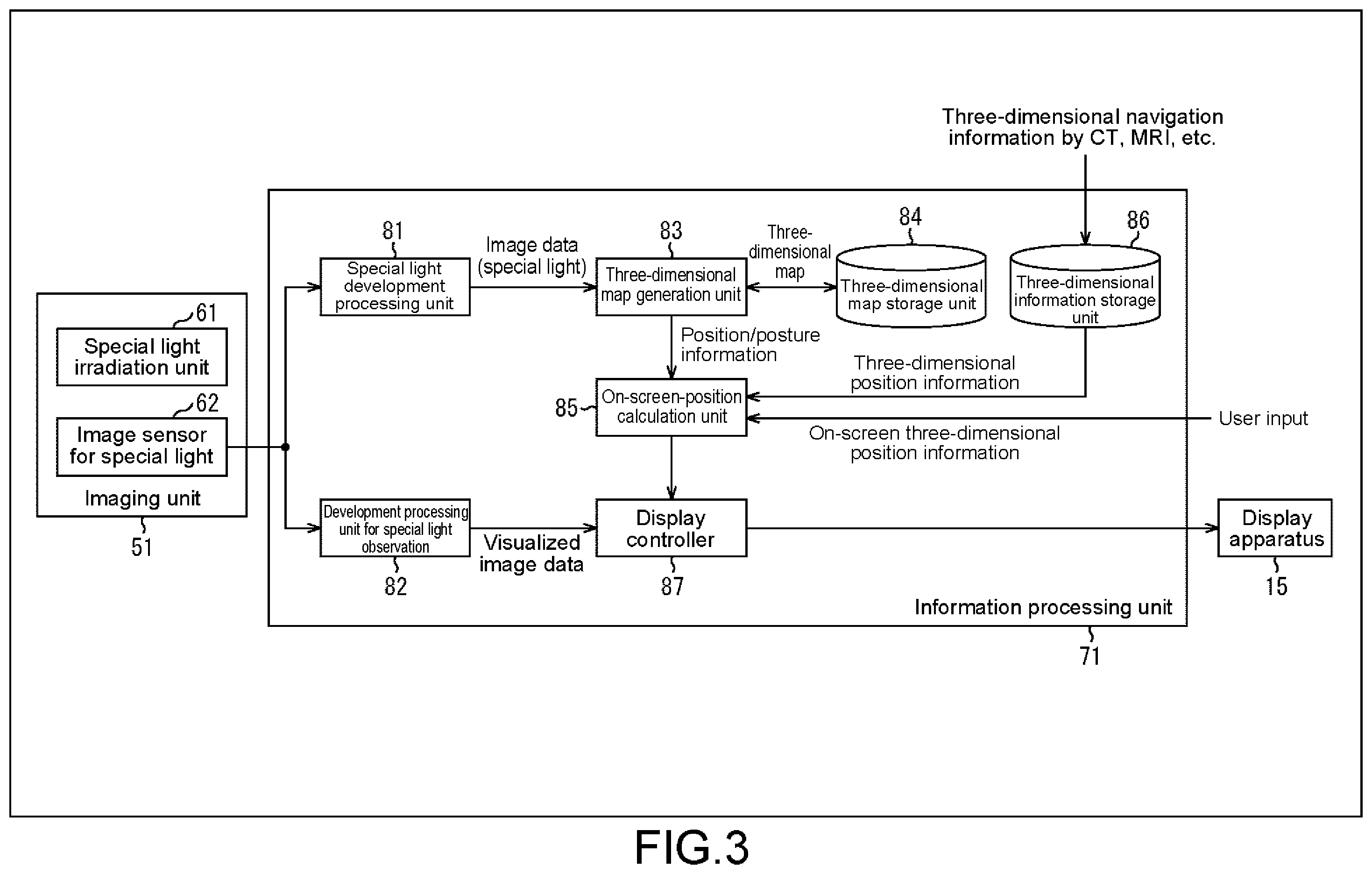 Patent US12569125 Figure 3 – Medical imaging system, medical imaging processing method, and medical information processing apparatus