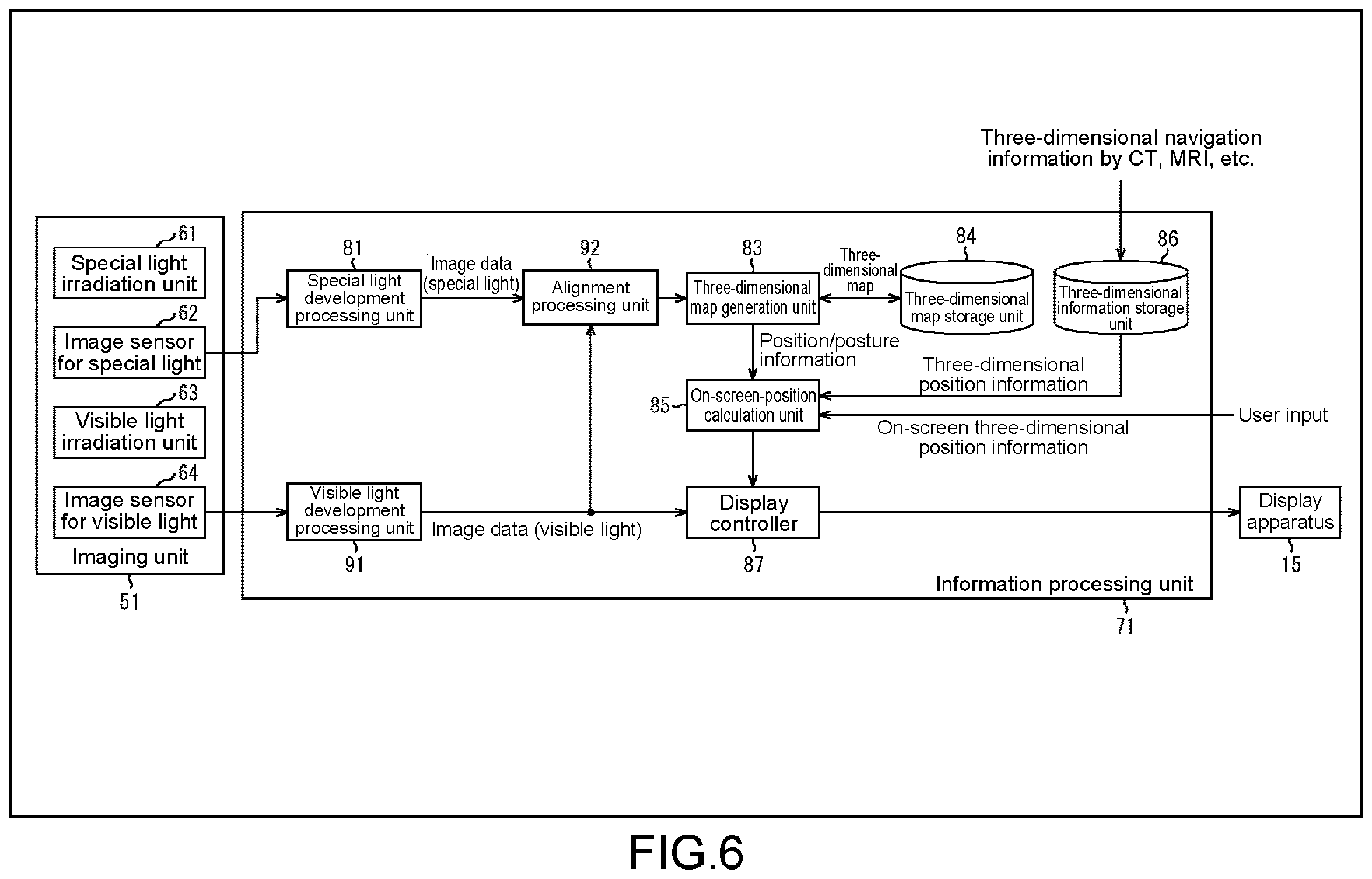Patent US12569125 Figure 6 – Medical imaging system, medical imaging processing method, and medical information processing apparatus