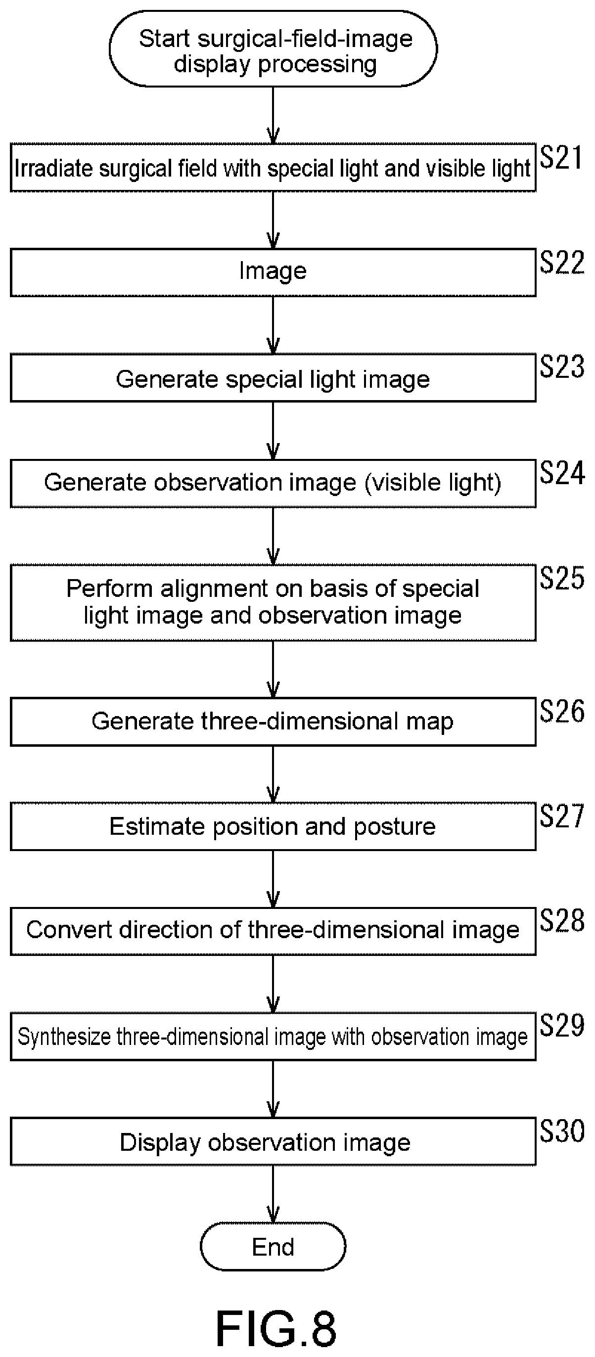 Patent US12569125 Figure 8 – Medical imaging system, medical imaging processing method, and medical information processing apparatus