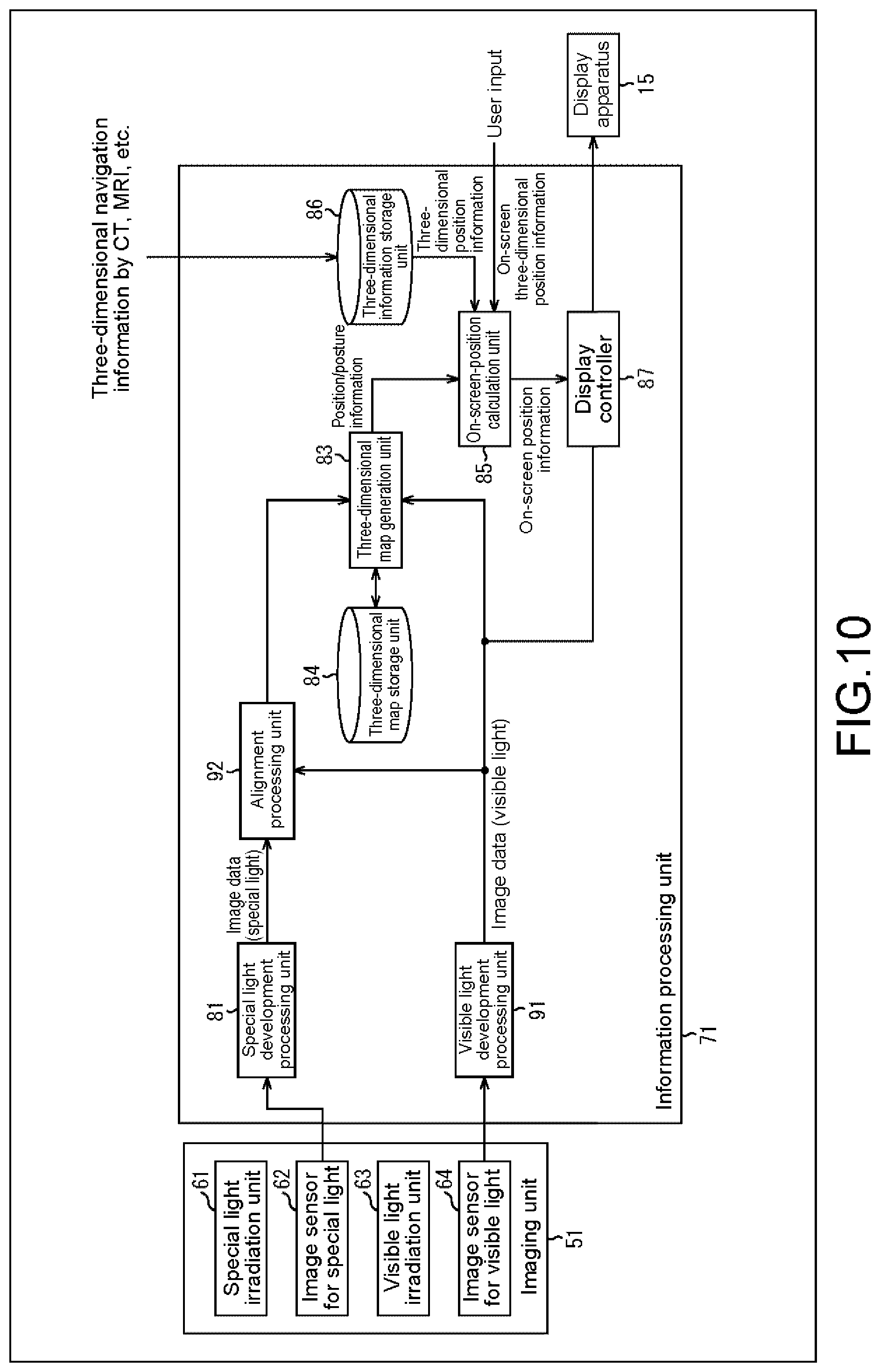 Patent US12569125 Figure 10 – Medical imaging system, medical imaging processing method, and medical information processing apparatus
