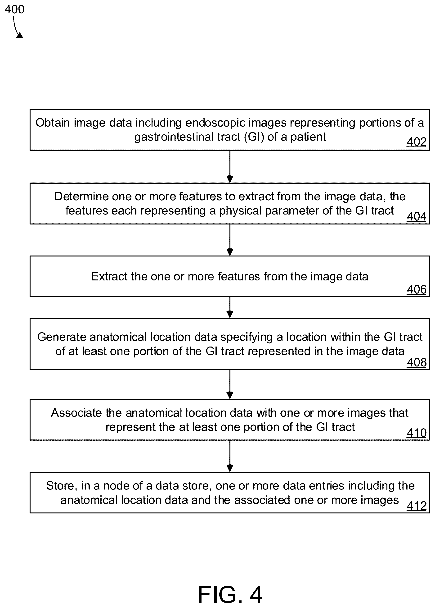 Patent US12569129 Figure 6 – Anatomical location detection of features of a gastrointestinal tract of a patient