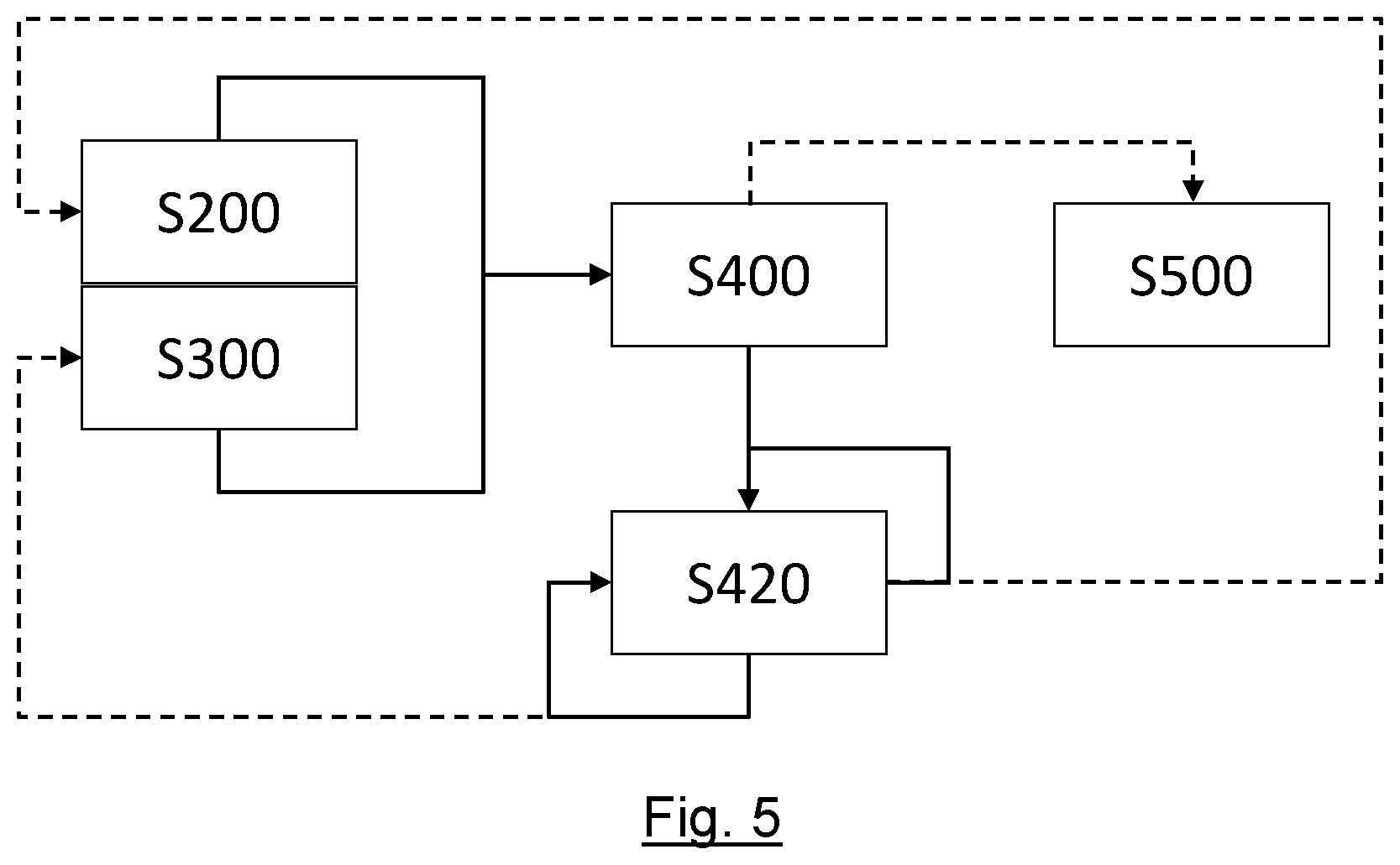 Patent US12569131 Figure 3 – Method for determining an indication of an acuity level of a user