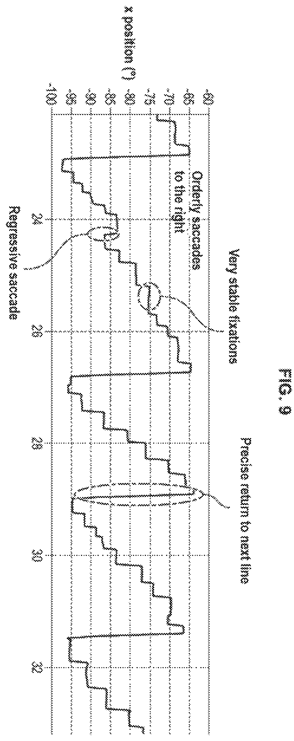 Patent US12569132 Figure 10 – Analysis of eye movements in 3D real space in direction and depth